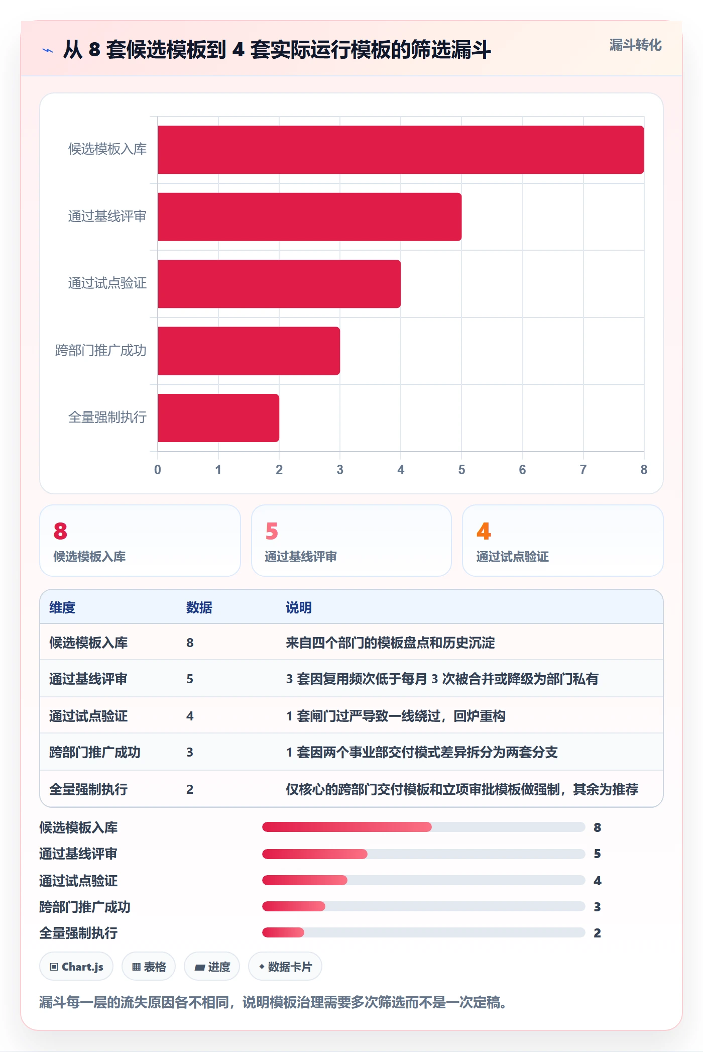 项目模板如何做好模板复用?跨部门团队风险控制与操作步骤