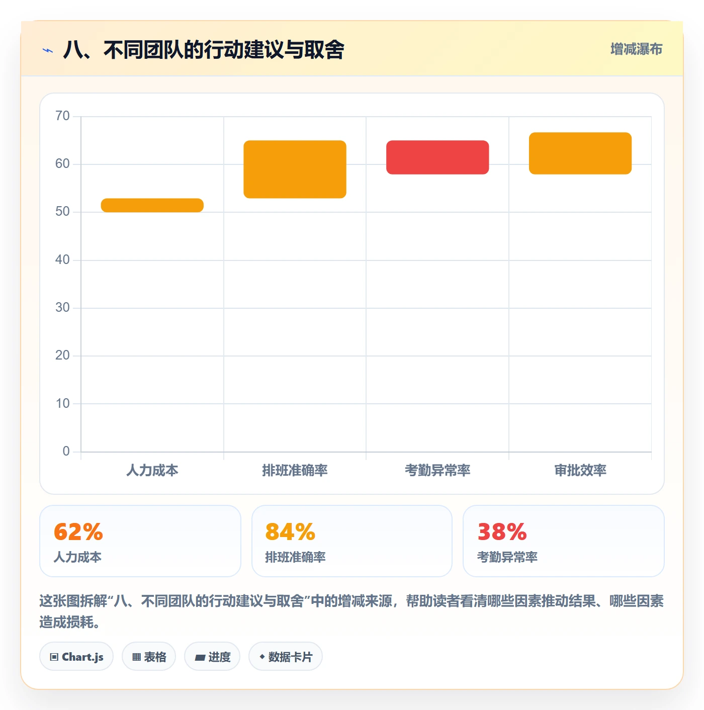 八、不同团队的行动建议与取舍