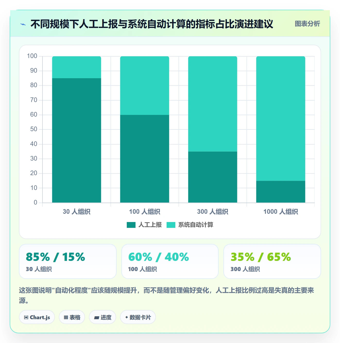 每日进展最佳实践：管理层进度跟踪制度设计，常见问题