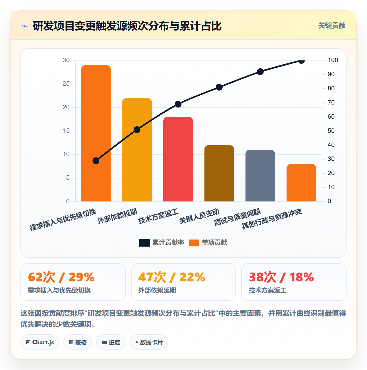 计划调整怎么做?PMO协同管理:项目规划从0到1