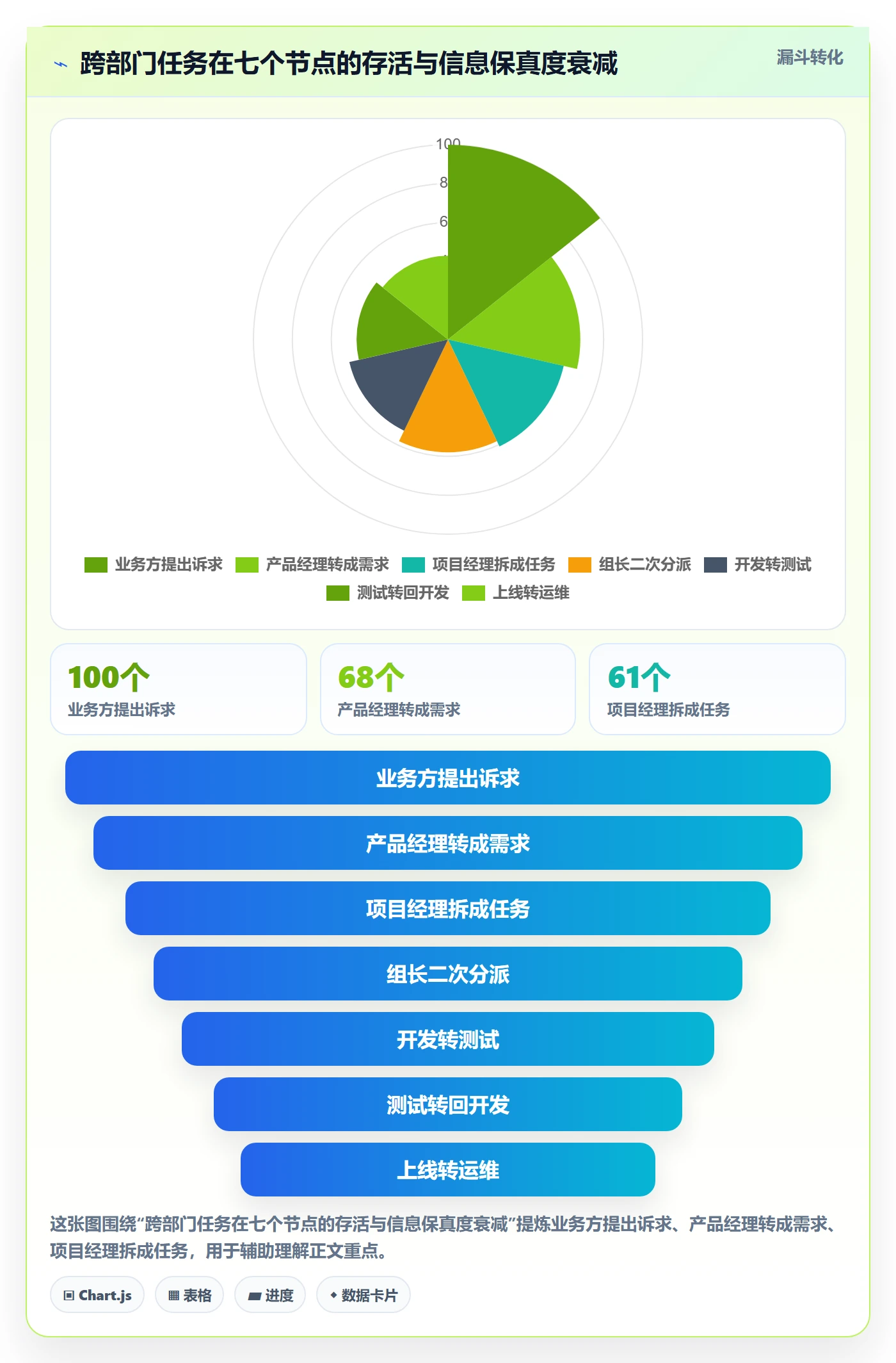转交怎么做?项目经理制度设计:任务分派从0到1