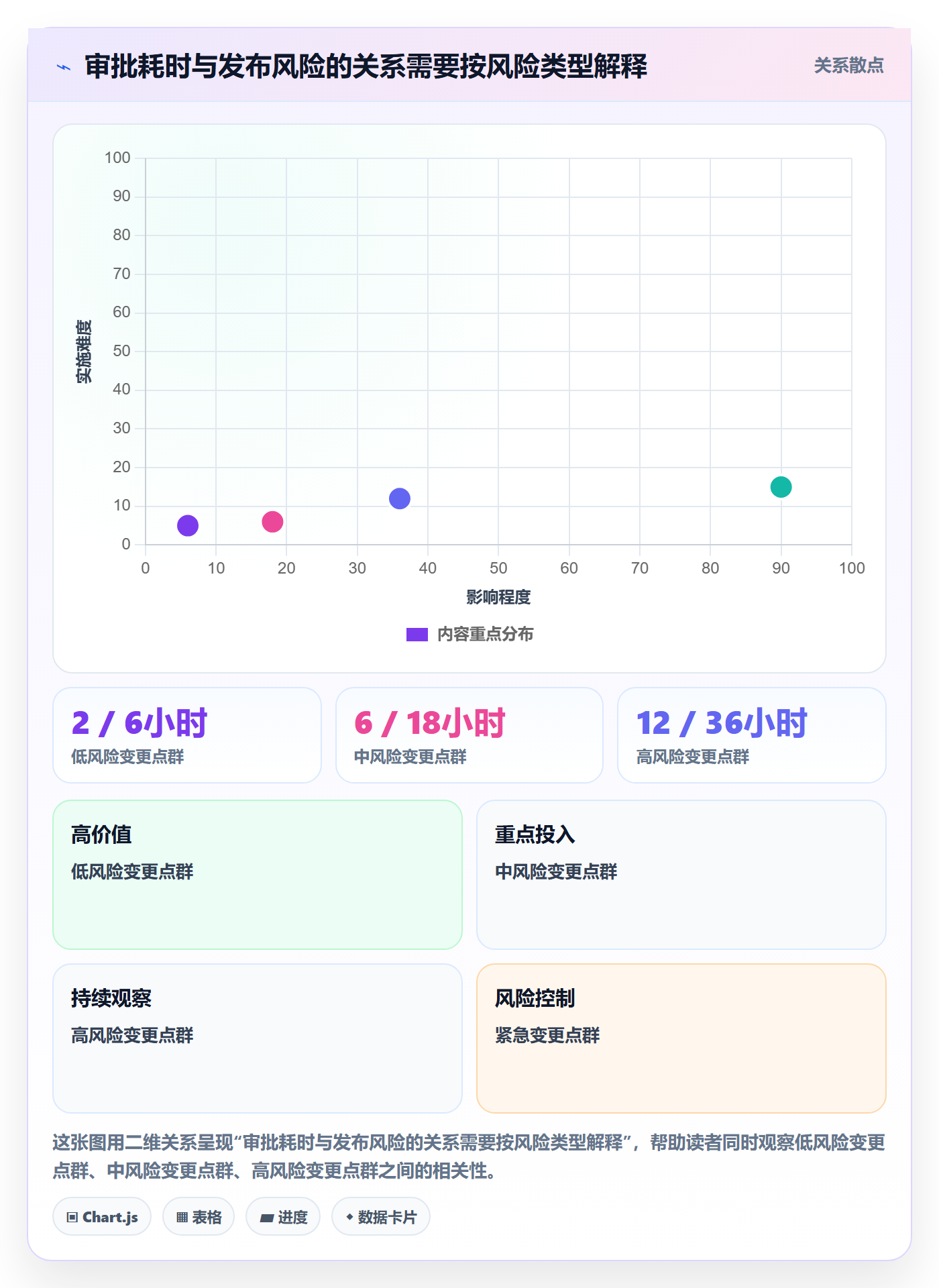 发布审批流程与规范：跨部门团队发布管理制度设计关键指标