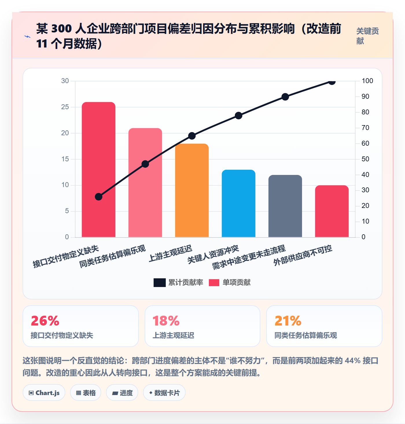 进度偏差落地方案：跨部门团队开展进度管理的落地方案案例解析