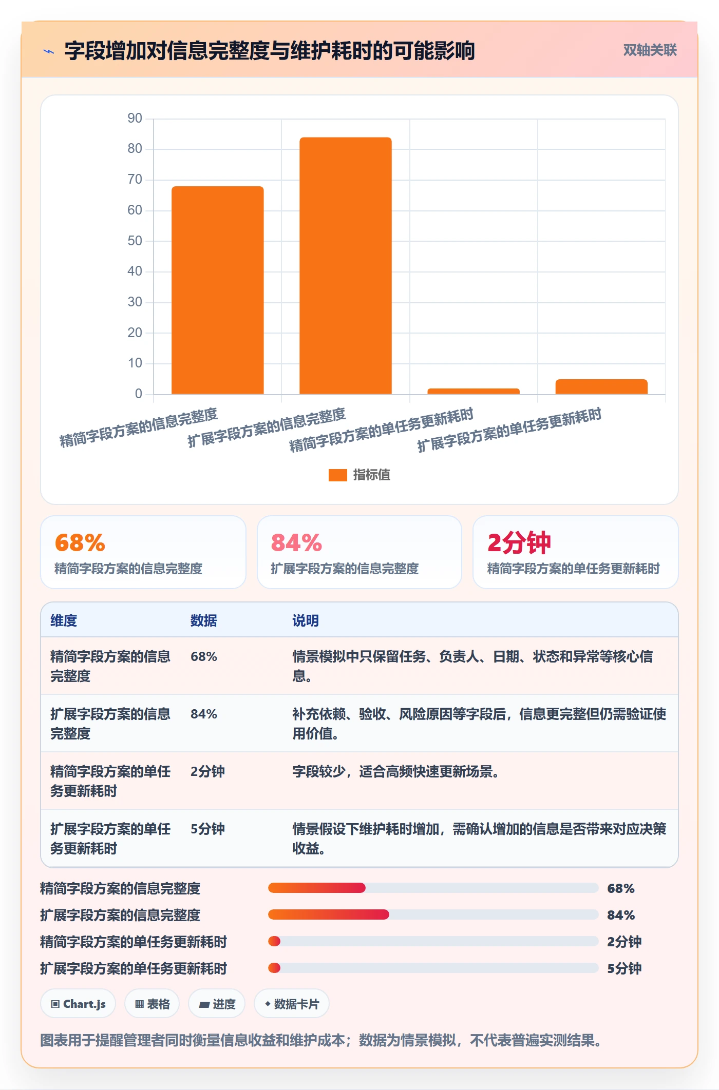 看板看板教程：企业管理者风险控制，避坑指南