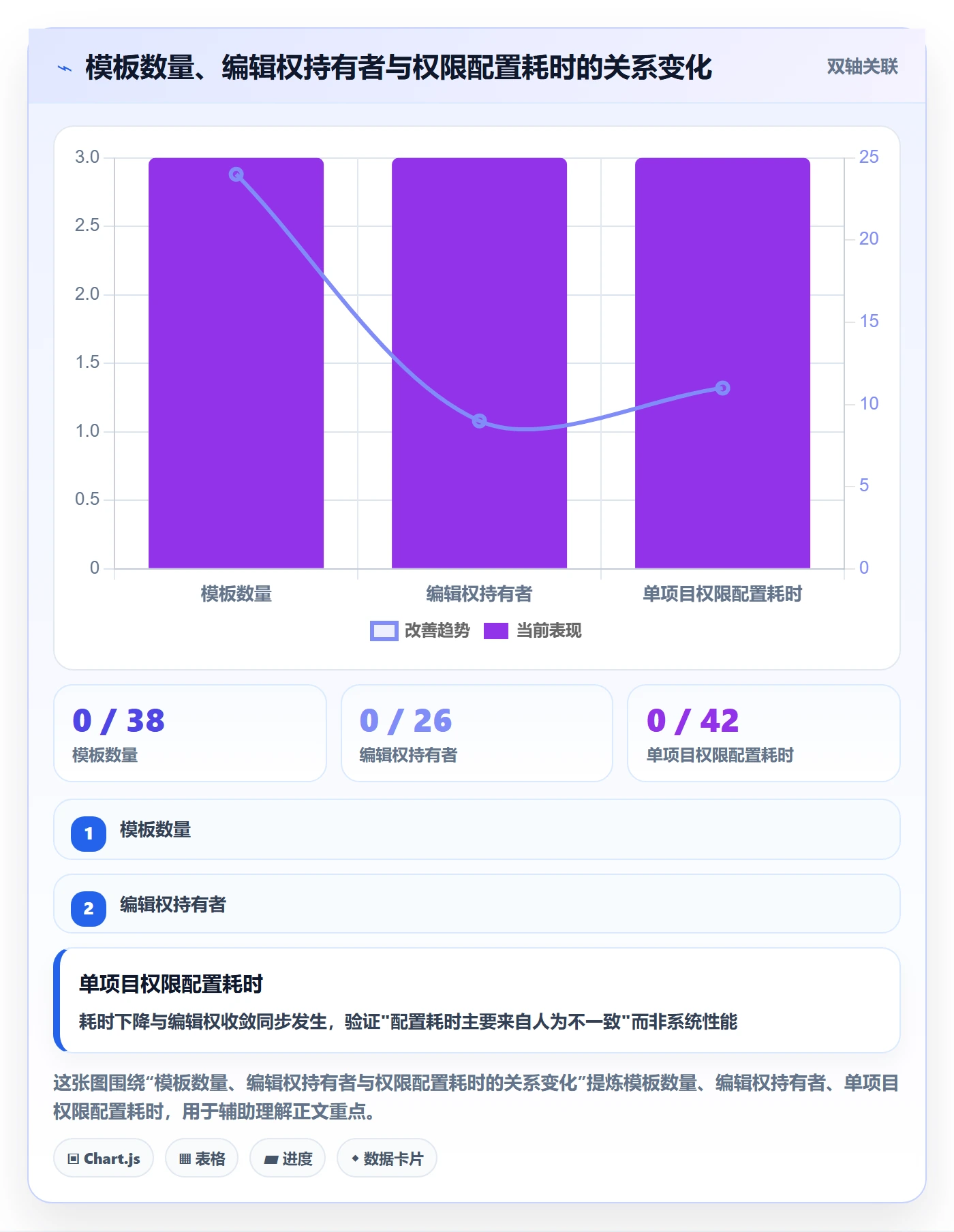 项目模板模板权限教程:管理层实操方法,避坑指南