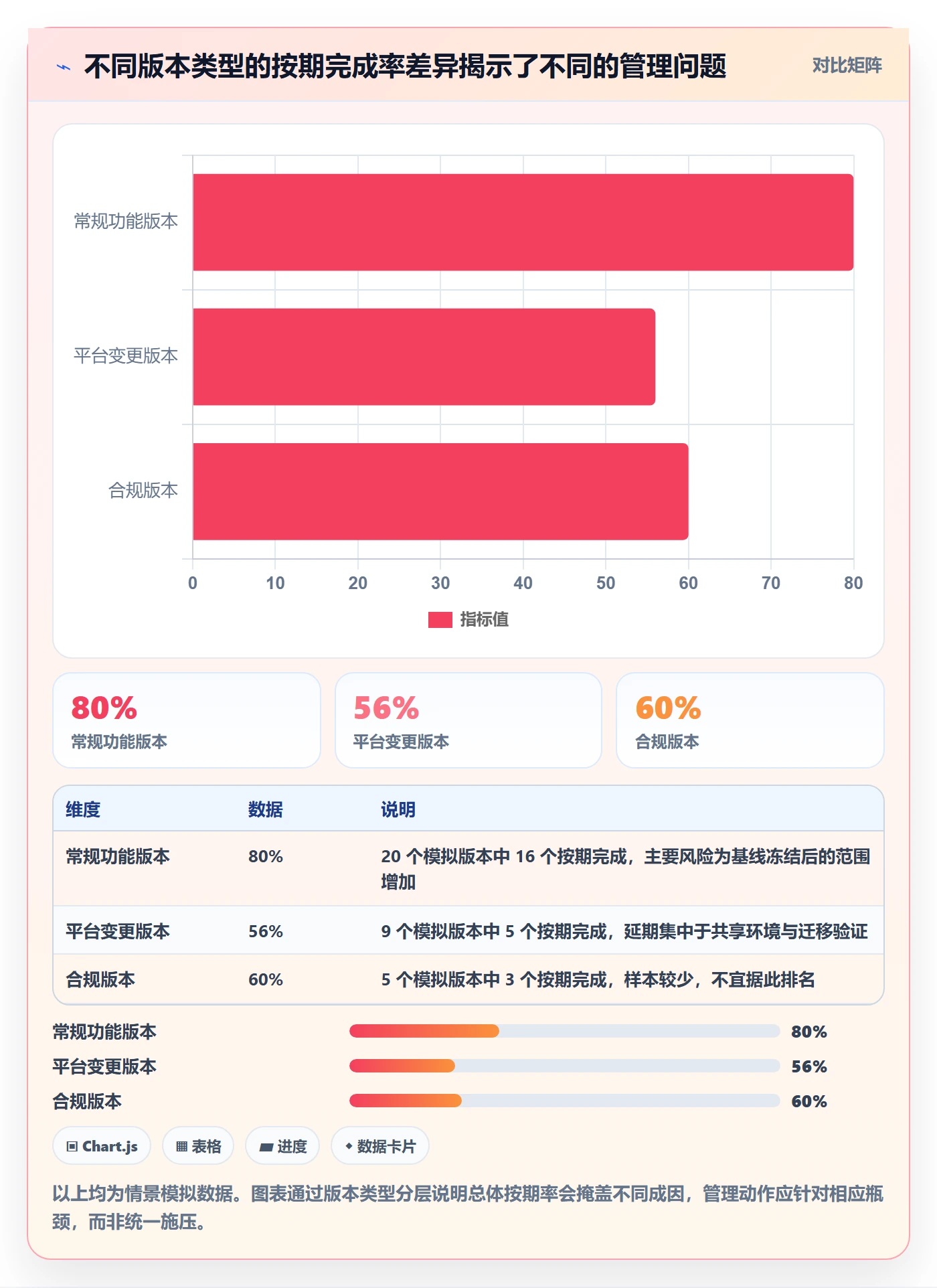 发布记录流程与规范:管理层版本管理数据分析关键指标