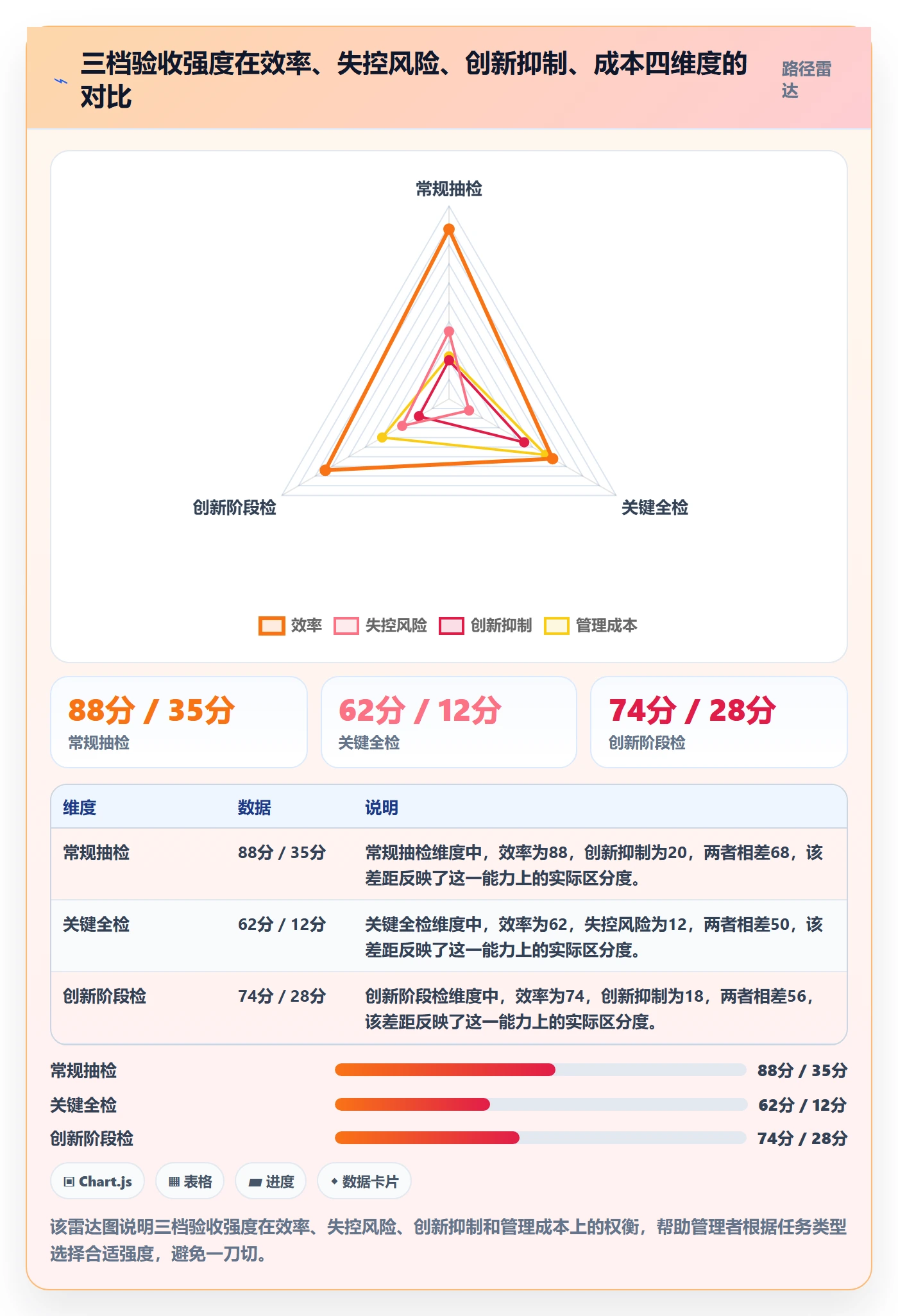 确认完成管理指南:企业管理者如何做好任务验收,数据分析全流程