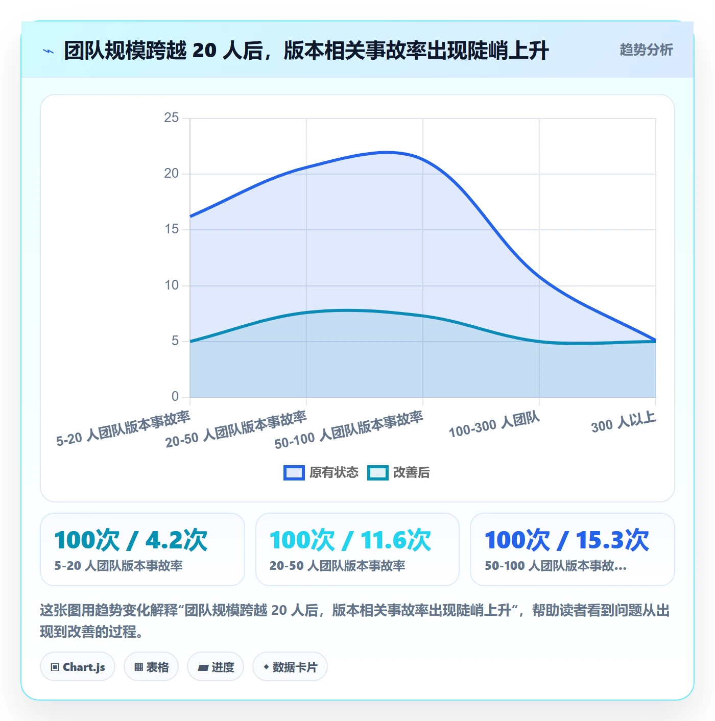 版本管理版本全流程:项目经理效率提升与一文讲清