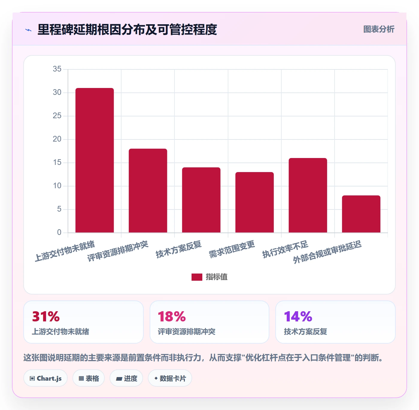 里程碑流程与规范:PMO里程碑流程优化关键指标