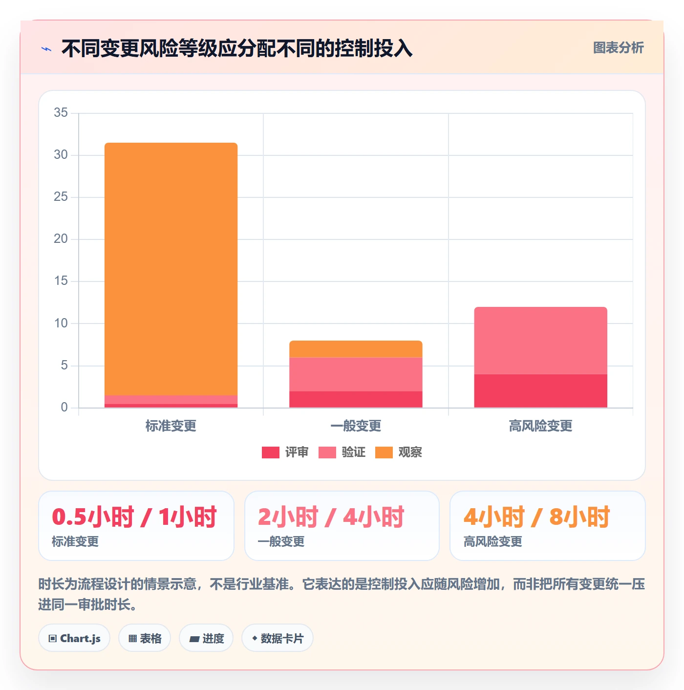 发布管理发布教程:跨部门团队入门指南,避坑指南