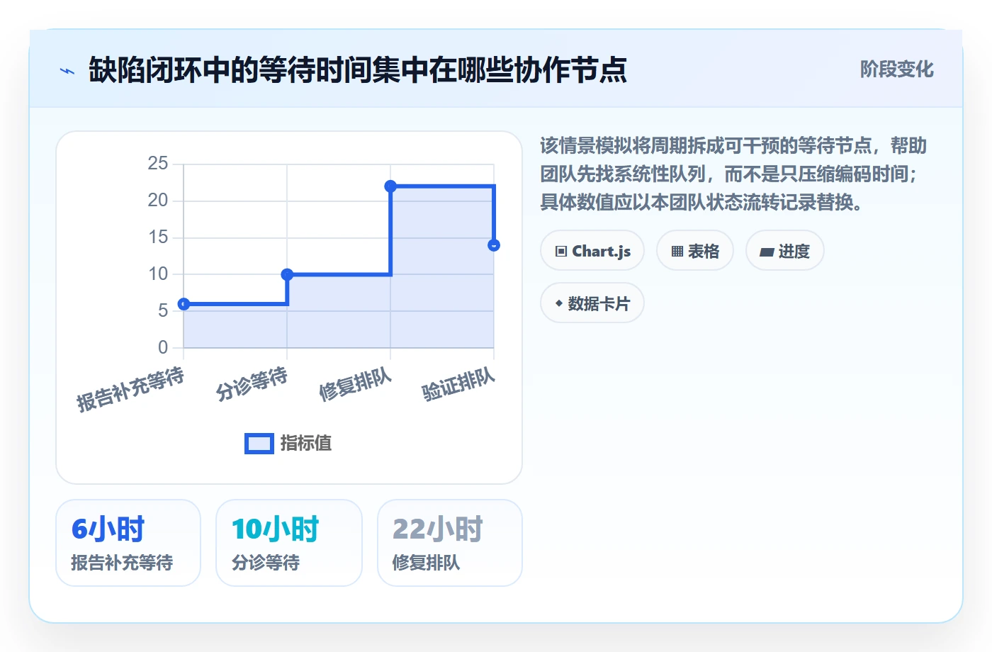 缺陷管理指南：产品经理如何做好Bug / 缺陷，协同管理全流程