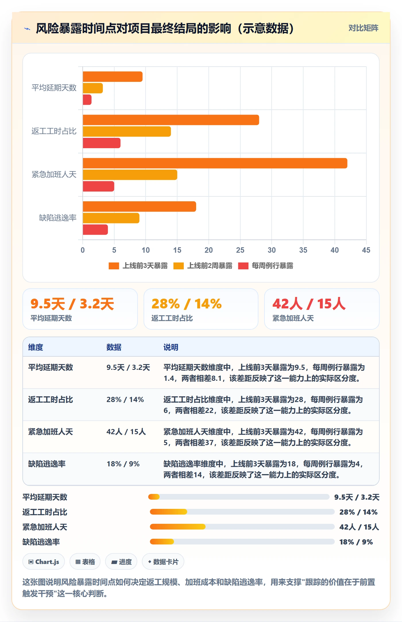 进展最佳实践：项目成员进度跟踪风险控制，常见问题