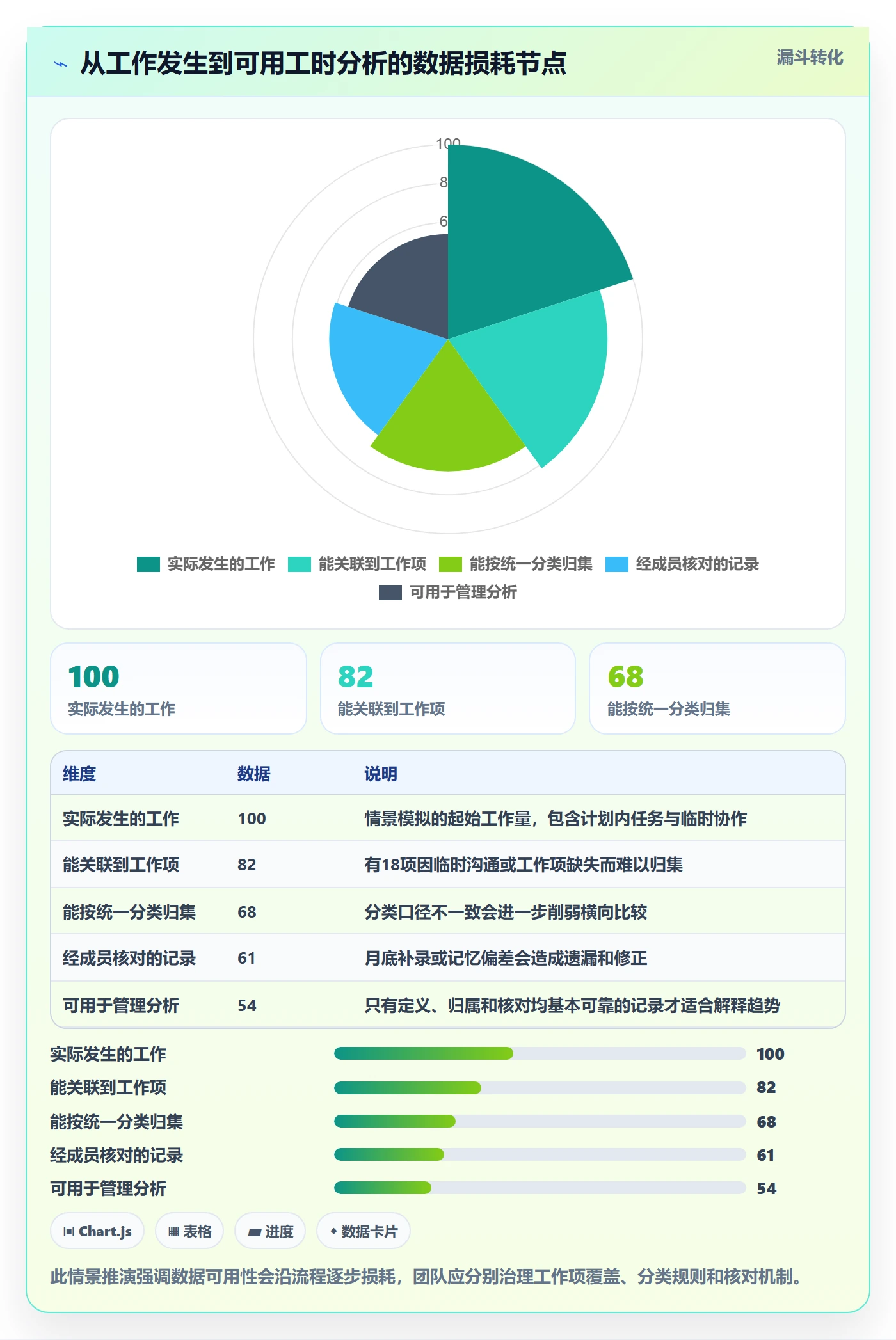 工时管理填报工时教程：产品经理落地方案，避坑指南