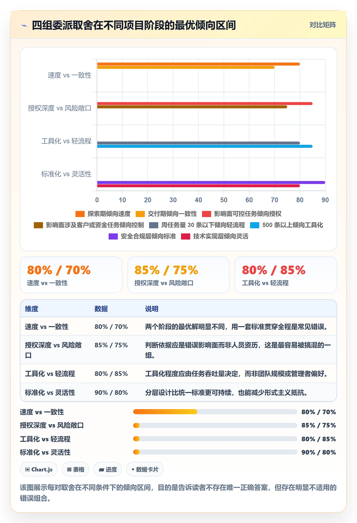 委派最佳实践:项目负责人任务分派入门指南,常见问题