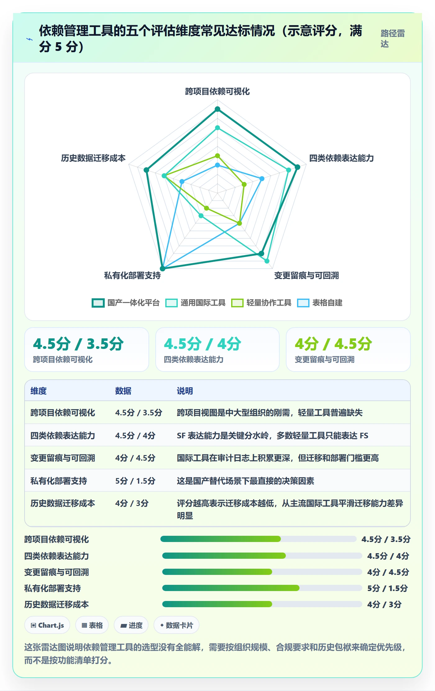 SF管理指南:管理层如何做好任务依赖,入门指南全流程