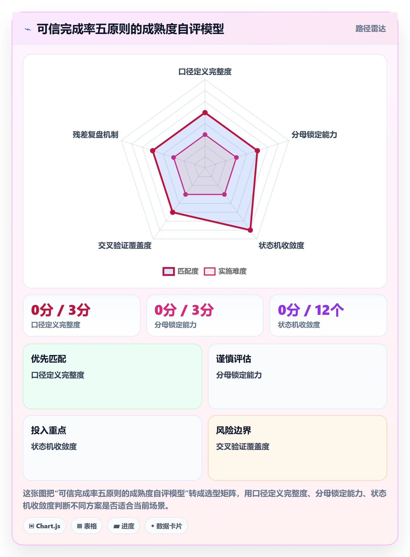 进度管理完成率教程:研发团队效率提升,避坑指南