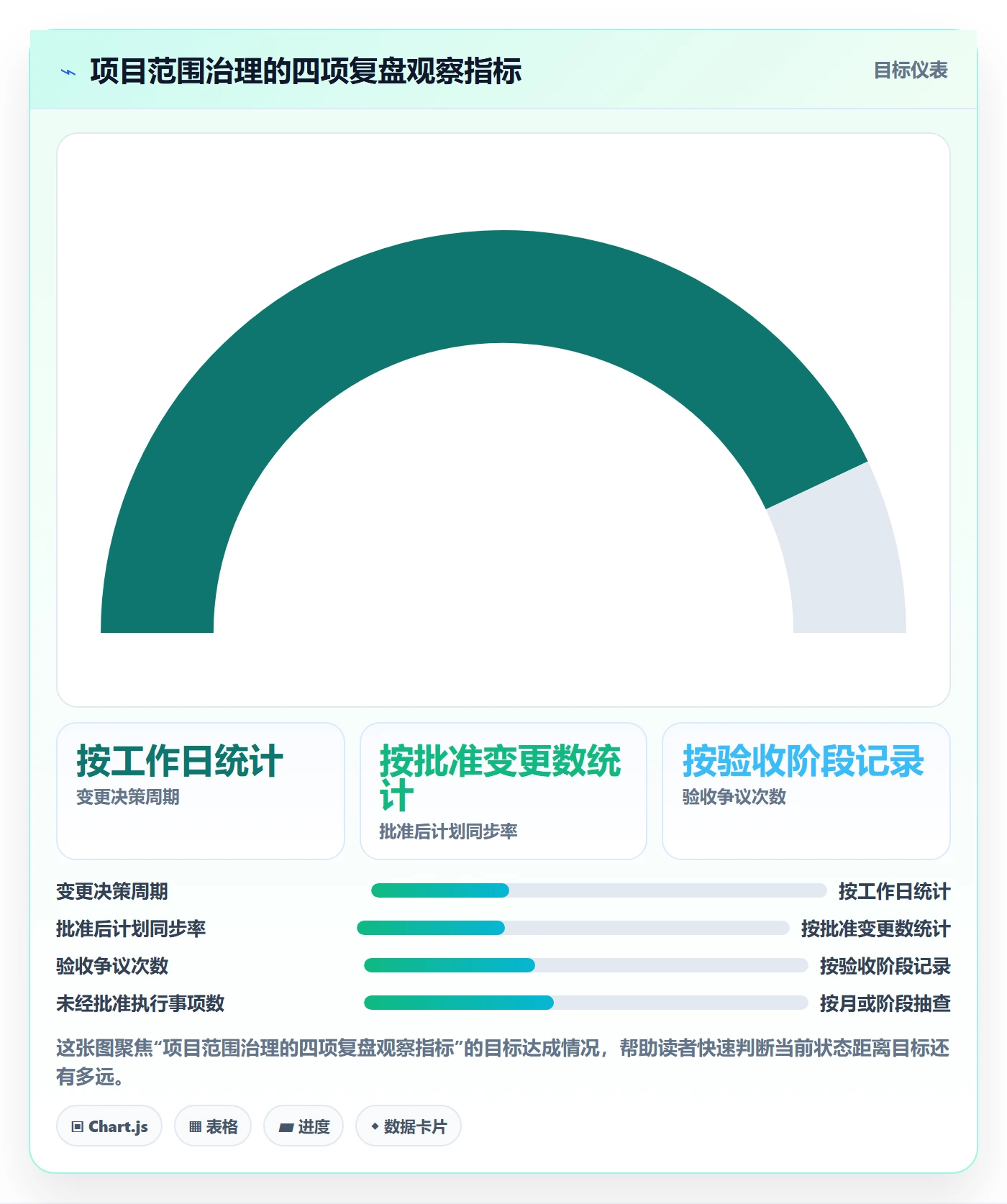 项目立项项目范围教程:项目经理制度设计,避坑指南
