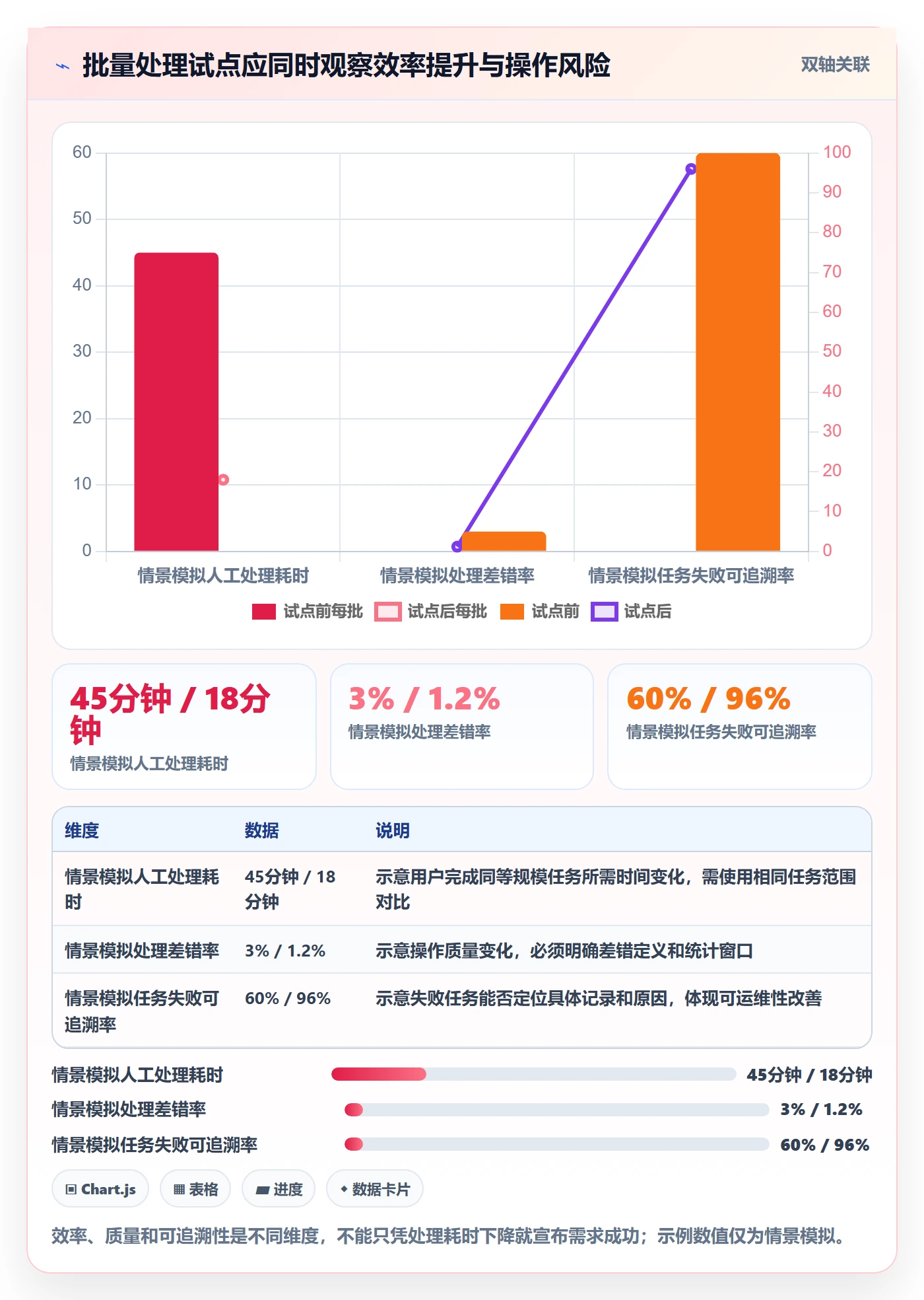 用户故事落地方案:研发团队开展产品需求的制度设计案例解析