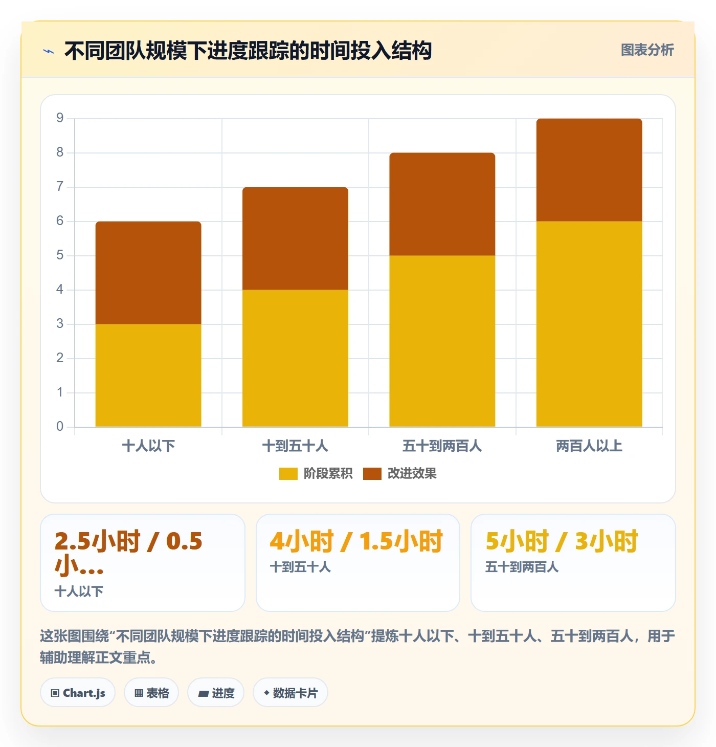 进度跟踪进展教程:产品经理实操方法,避坑指南