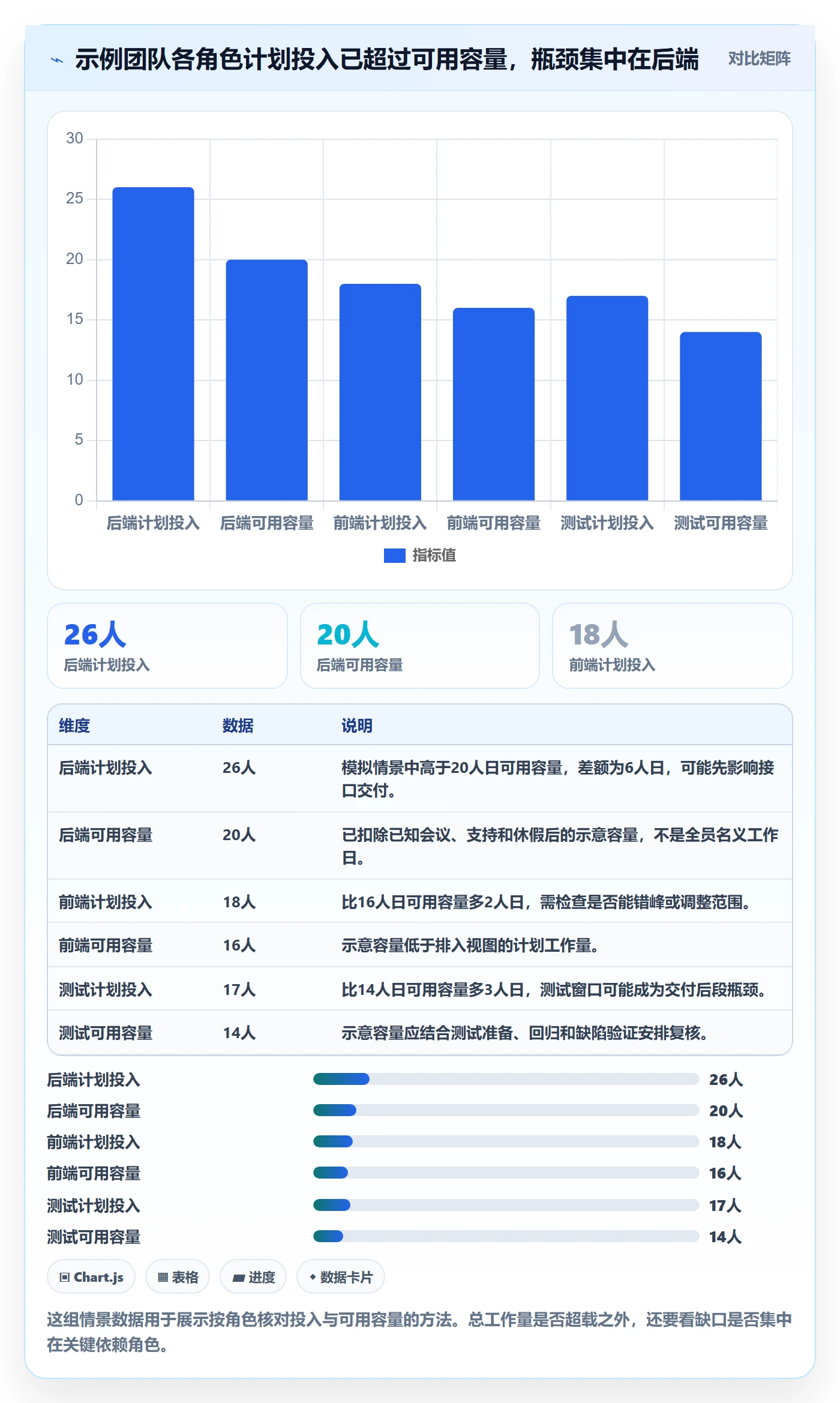 周视图管理指南:研发团队如何做好日历视图,实操方法全流程
