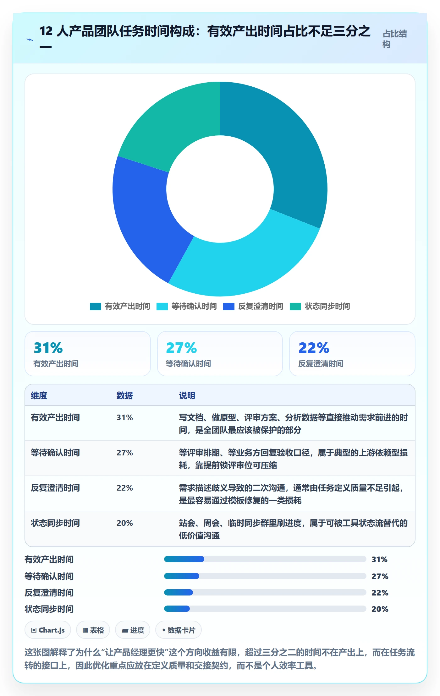 完成实操方法：产品经理提升任务执行效率的最佳实践方法与模板