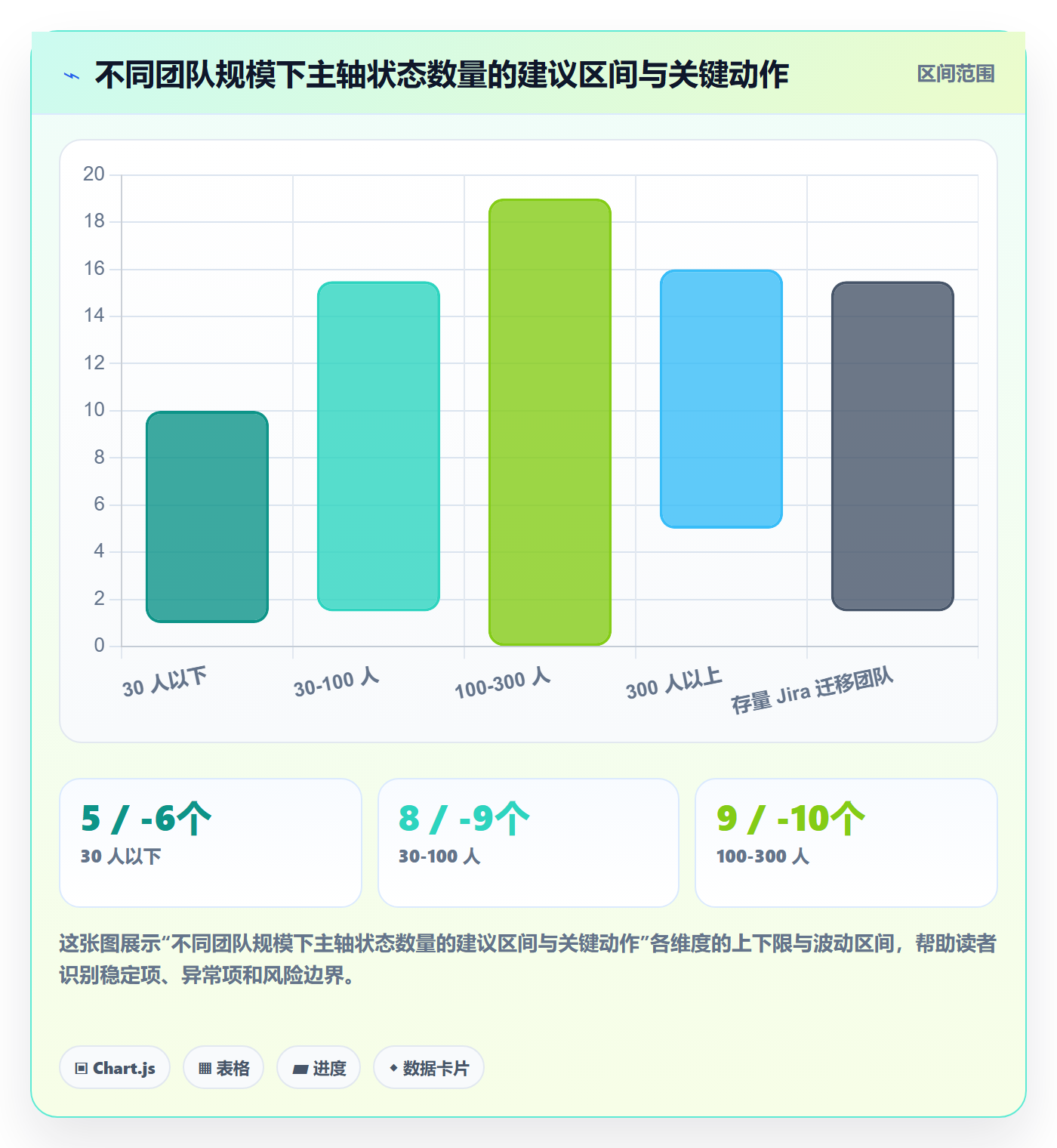 状态怎么做？实施团队制度设计：任务属性从0到1