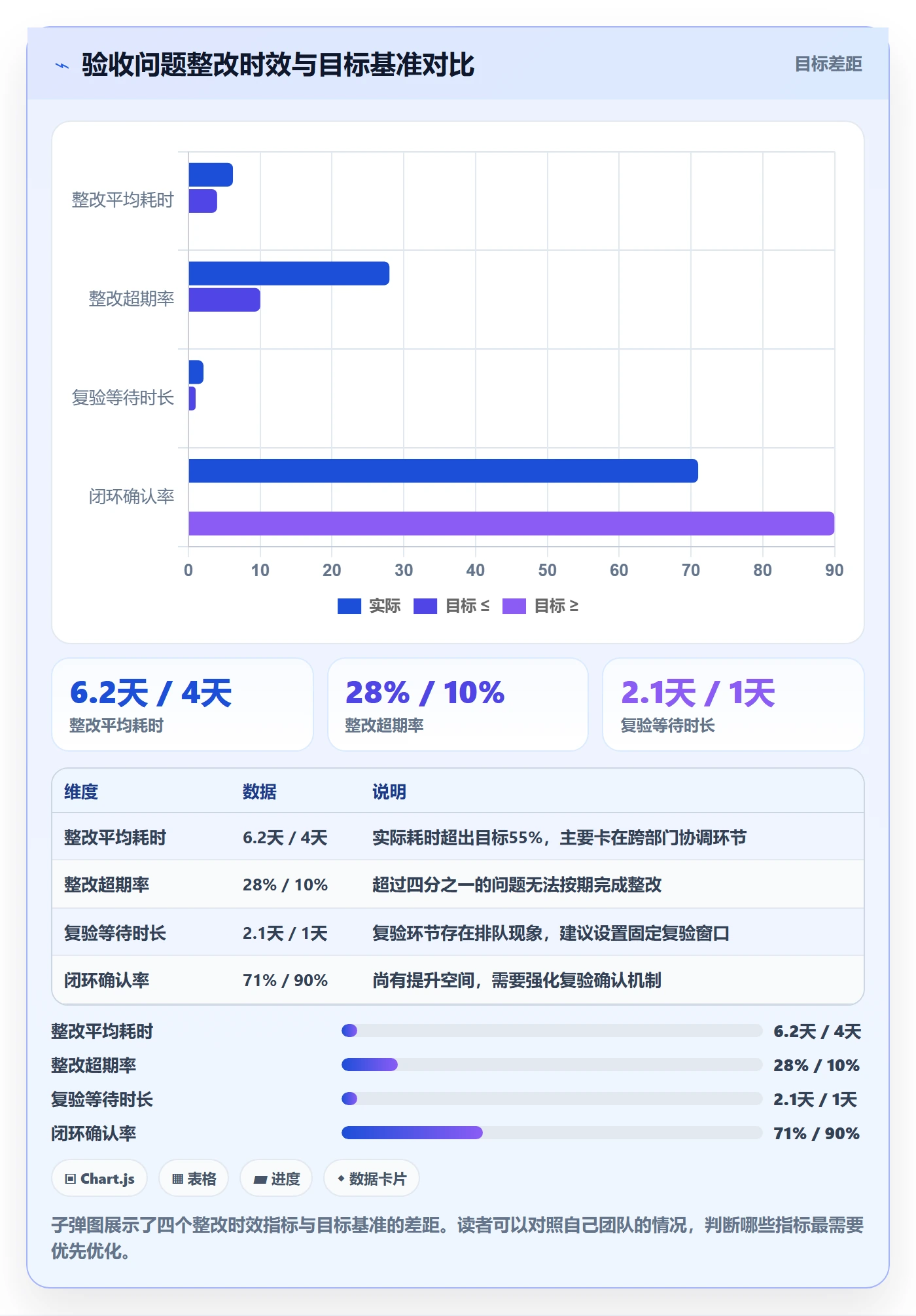 验收记录实操方法:跨部门团队提升任务验收效率的数据分析方法与模板