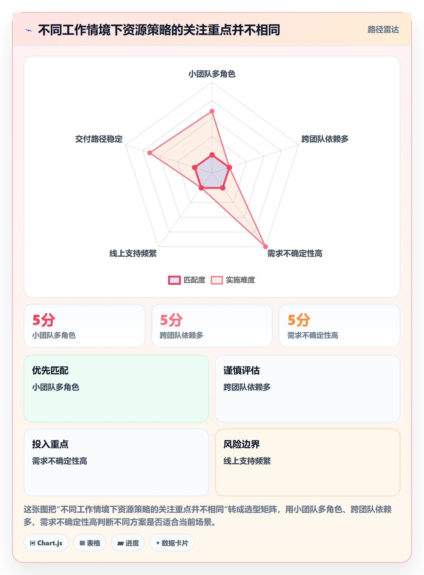 角色实操方法:产品经理提升资源管理效率的最佳实践方法与模板