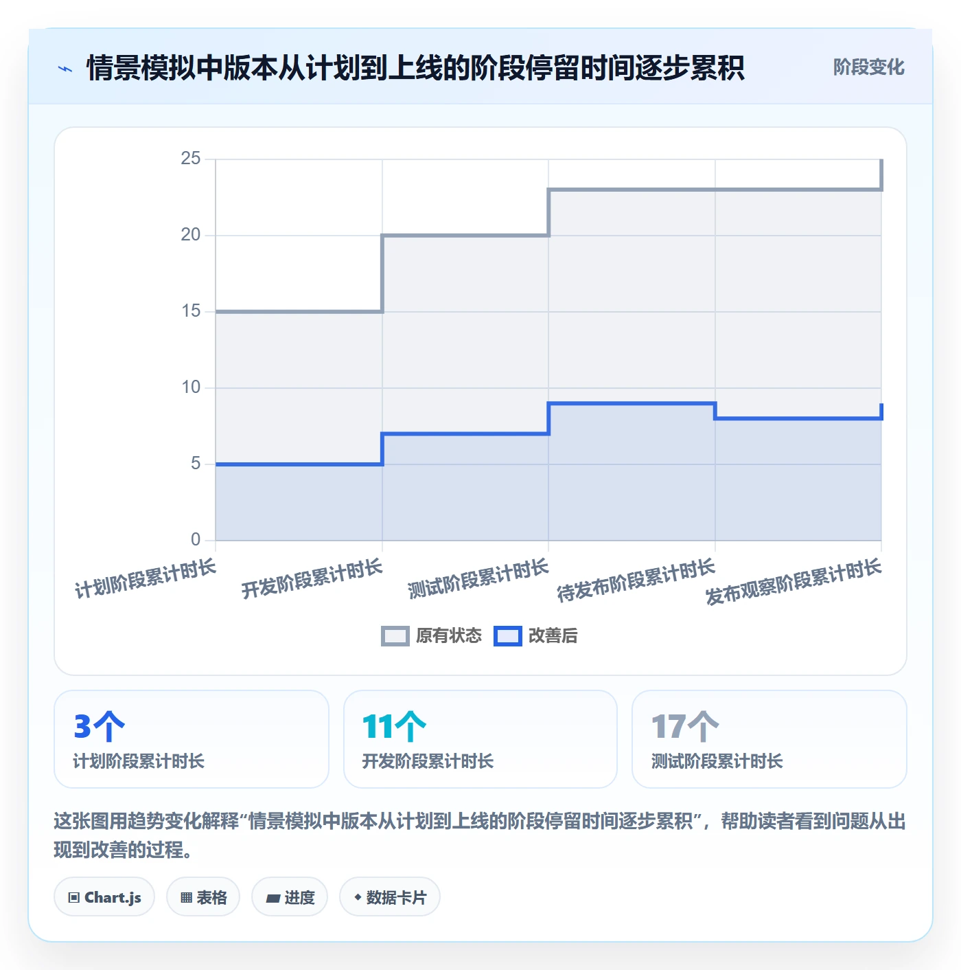版本状态最佳实践：PMO版本管理最佳实践，常见问题