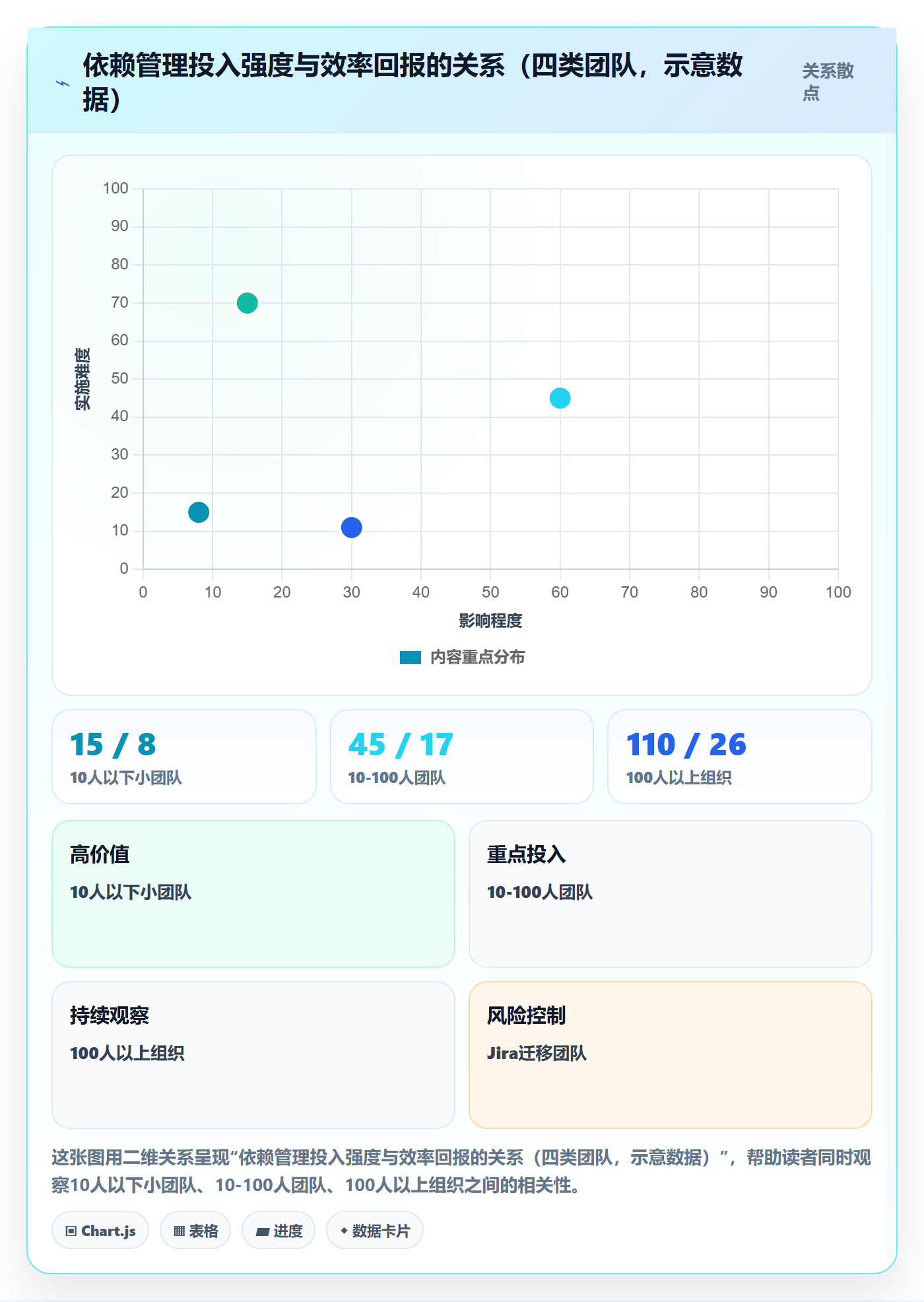 SS实操方法:企业管理者提升任务依赖效率的效率提升方法与模板