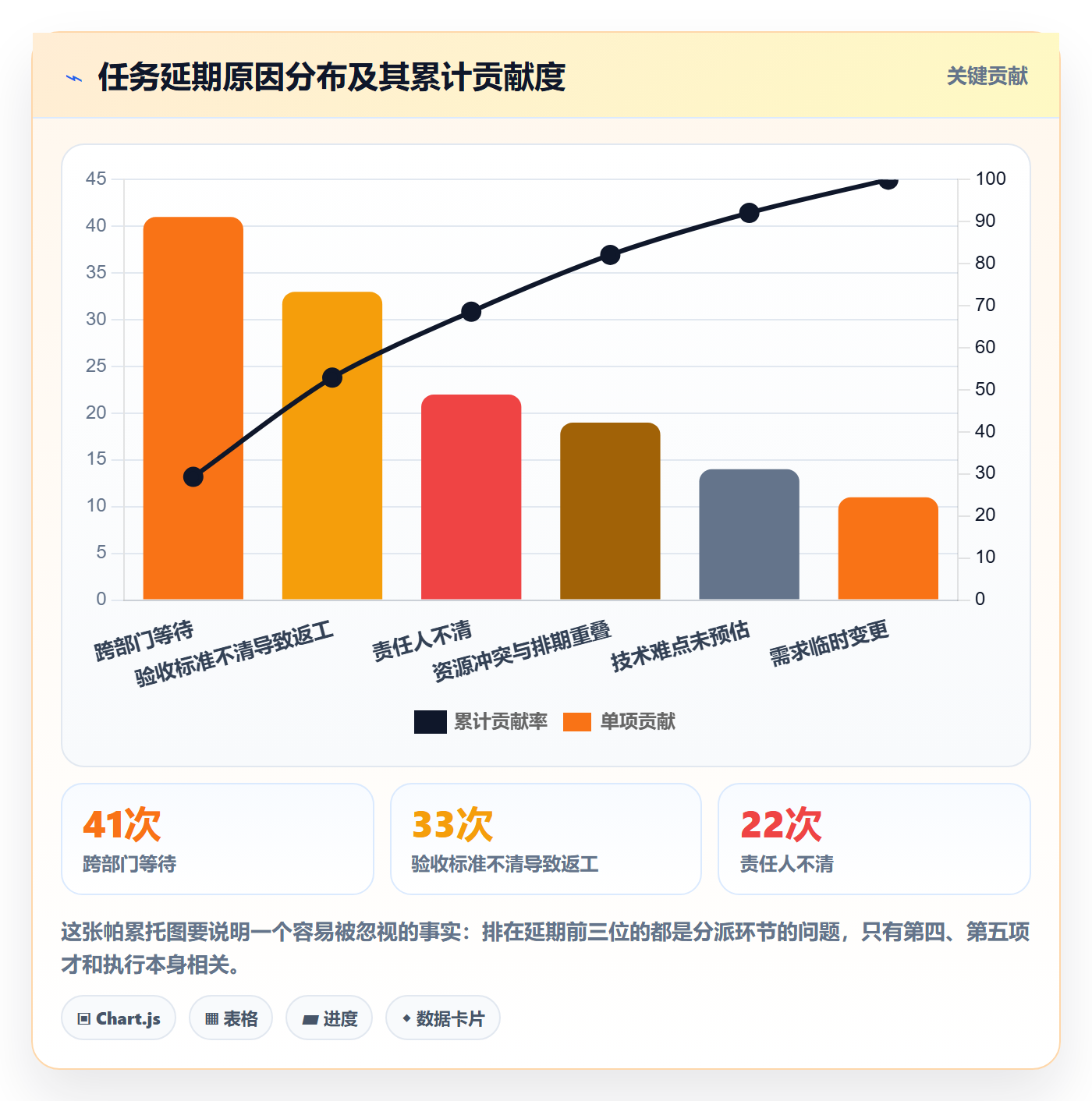 多人任务管理指南:PMO如何做好任务分派,效率提升全流程