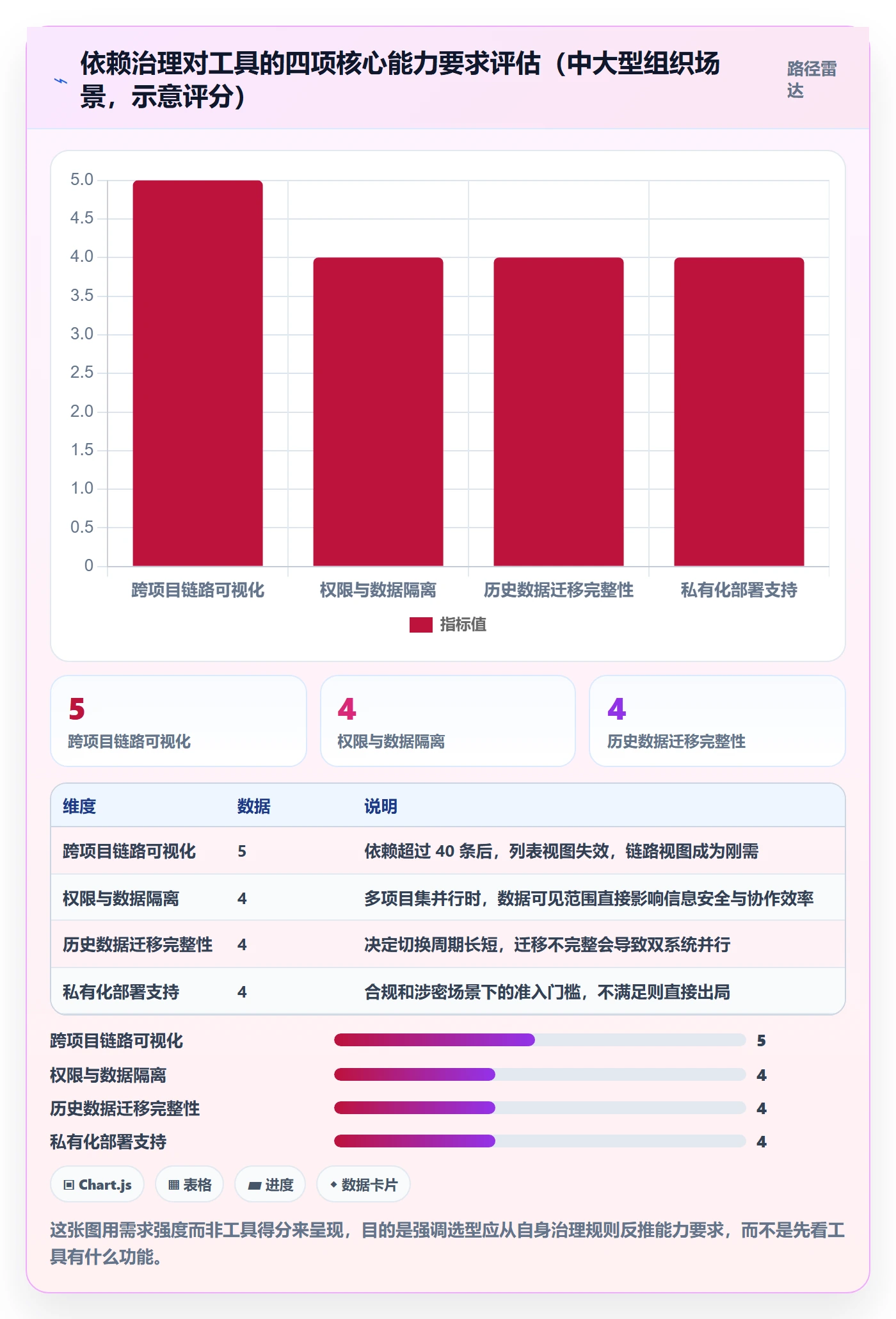 任务依赖依赖冲突教程：PMO落地方案，避坑指南