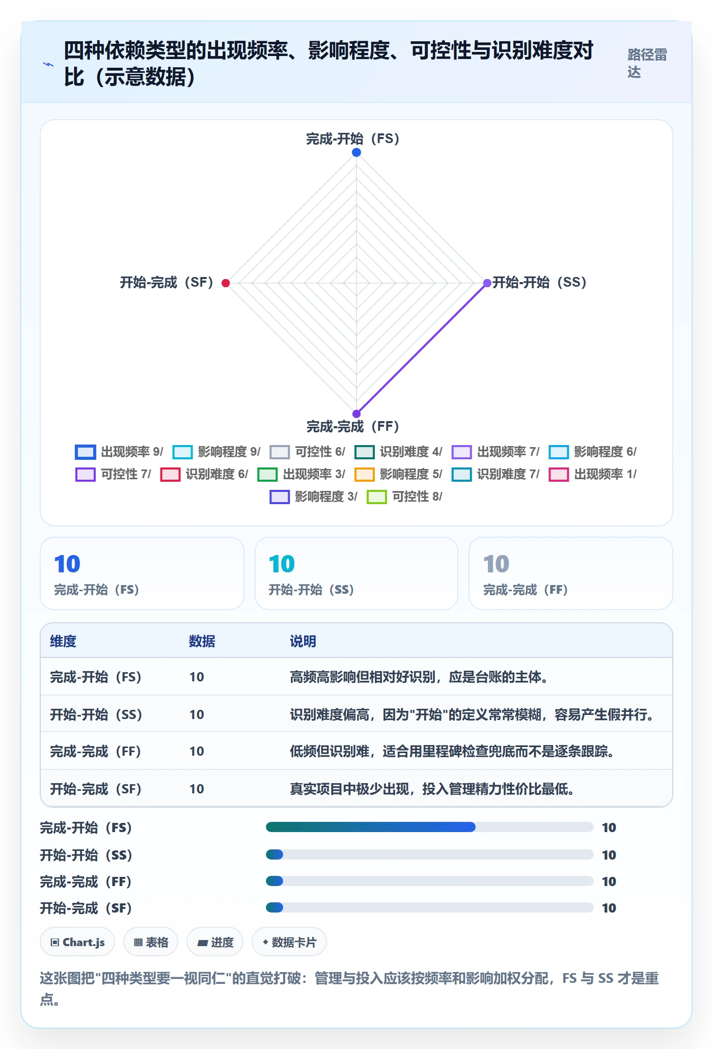 依赖关系管理指南:项目负责人如何做好任务依赖,实操方法全流程