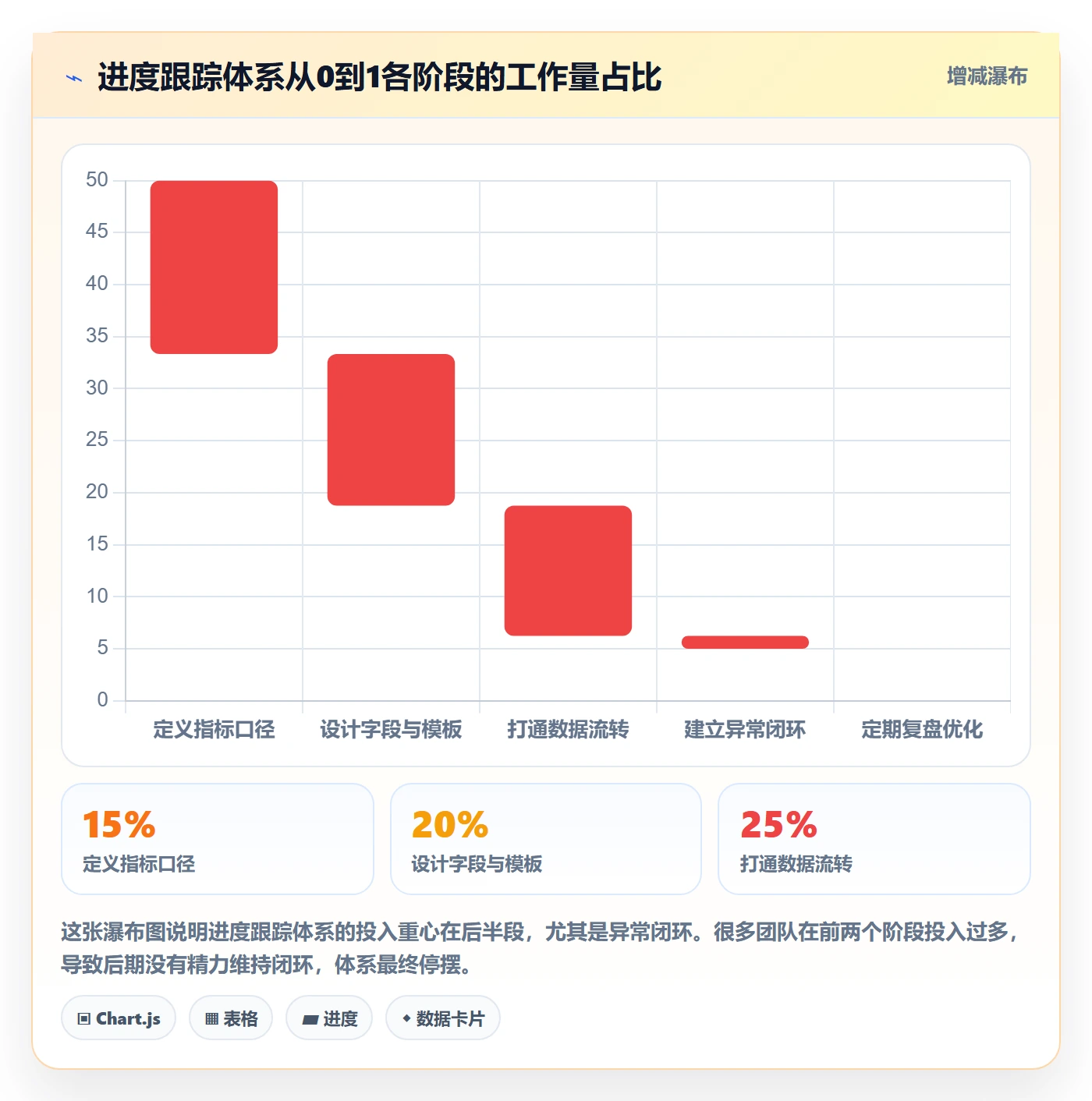 进度日志怎么做?PMO效率提升:进度跟踪从0到1