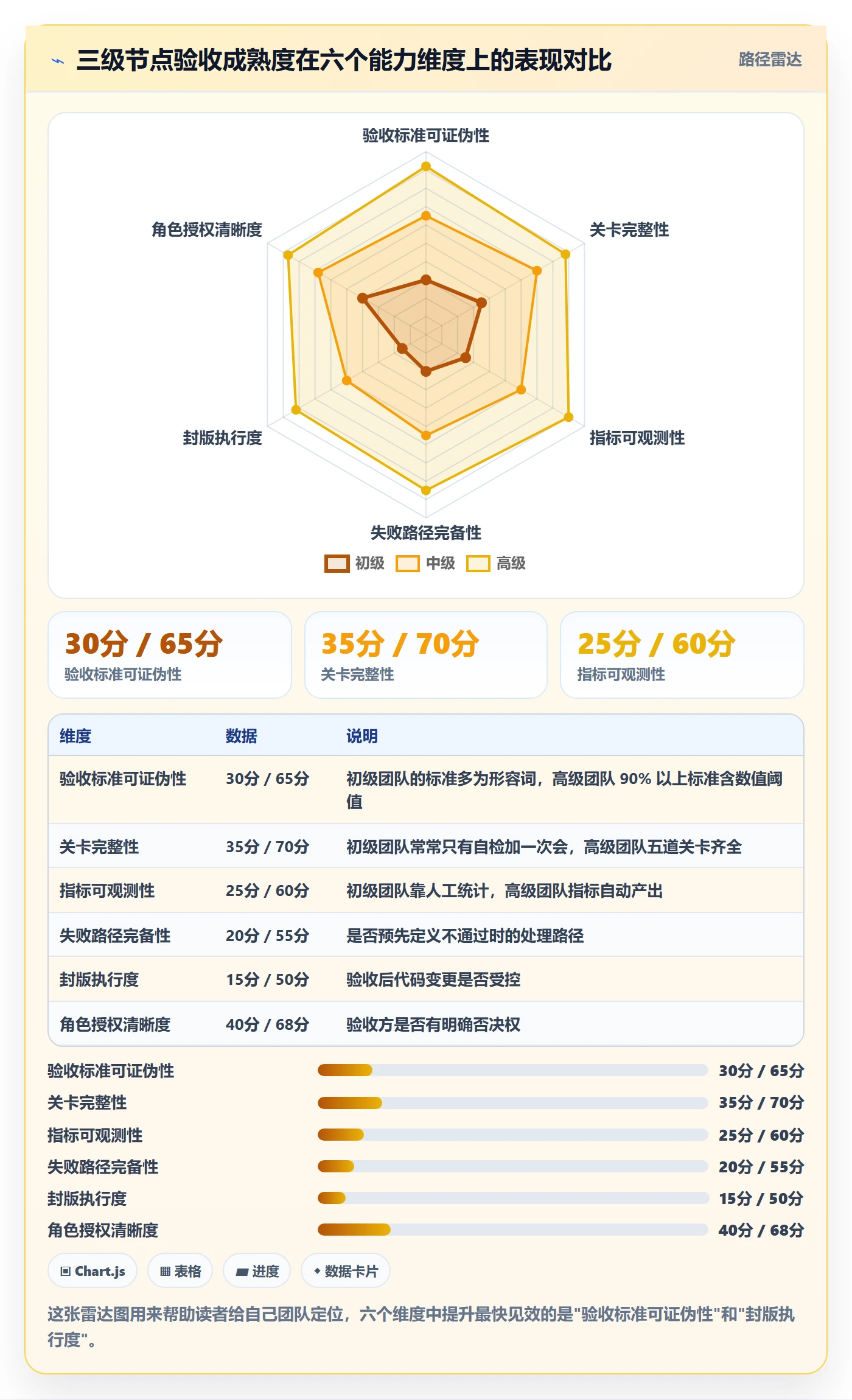 节点验收流程与规范:产品经理里程碑实操方法关键指标