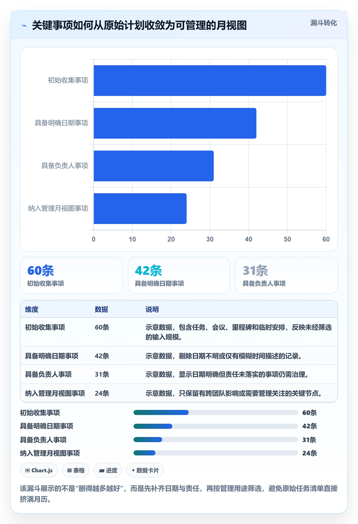 月视图怎么做？管理层流程优化：日历视图从0到1