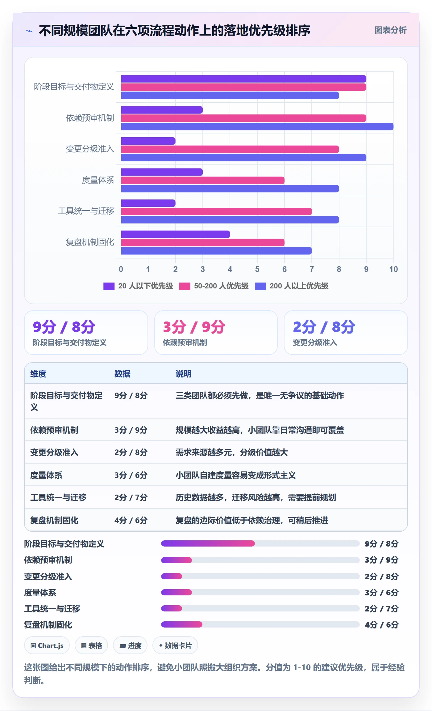 阶段计划落地方案:研发团队开展项目规划的流程优化案例解析