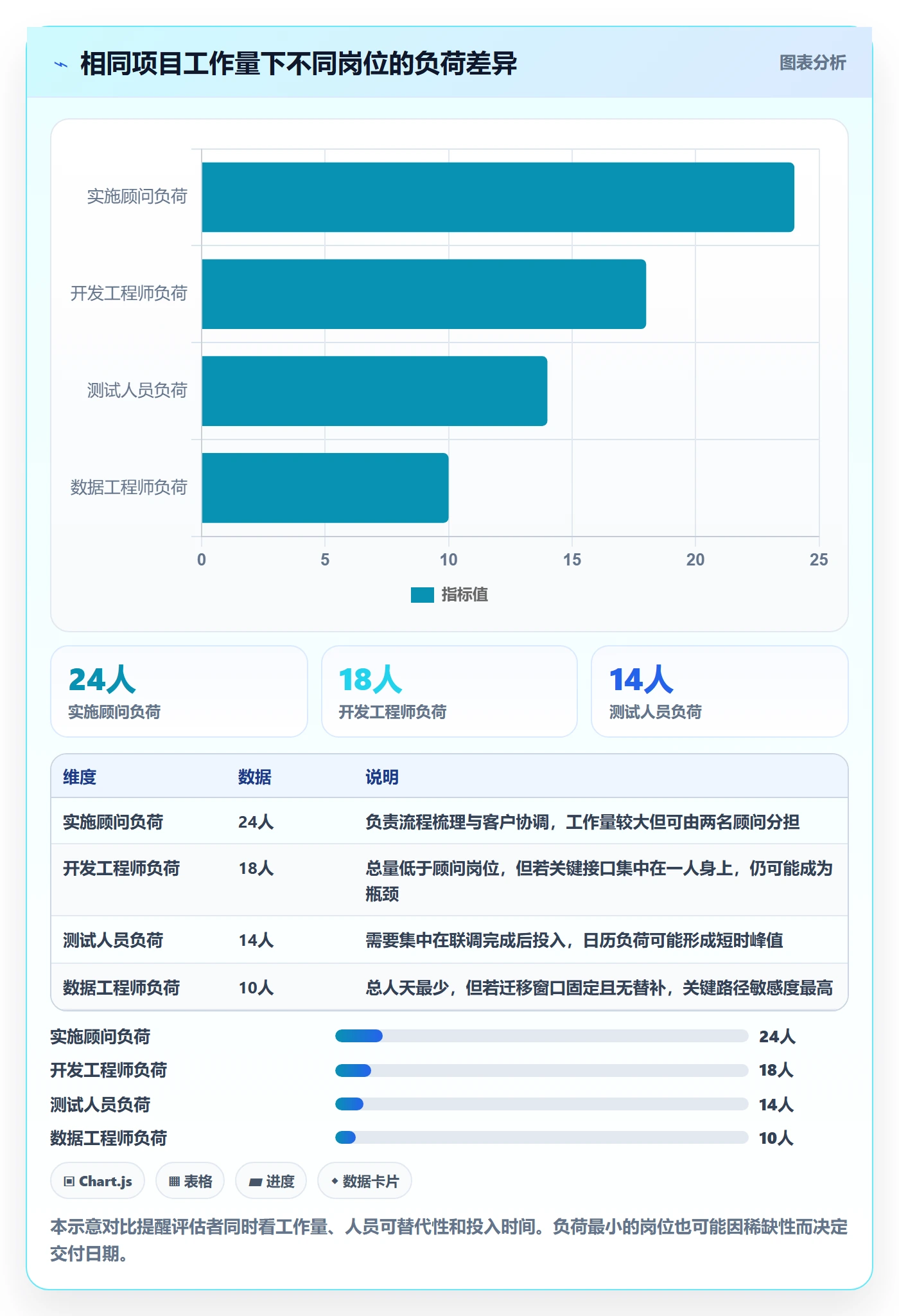 需求排期资源评估全流程：实施团队效率提升与一文讲清