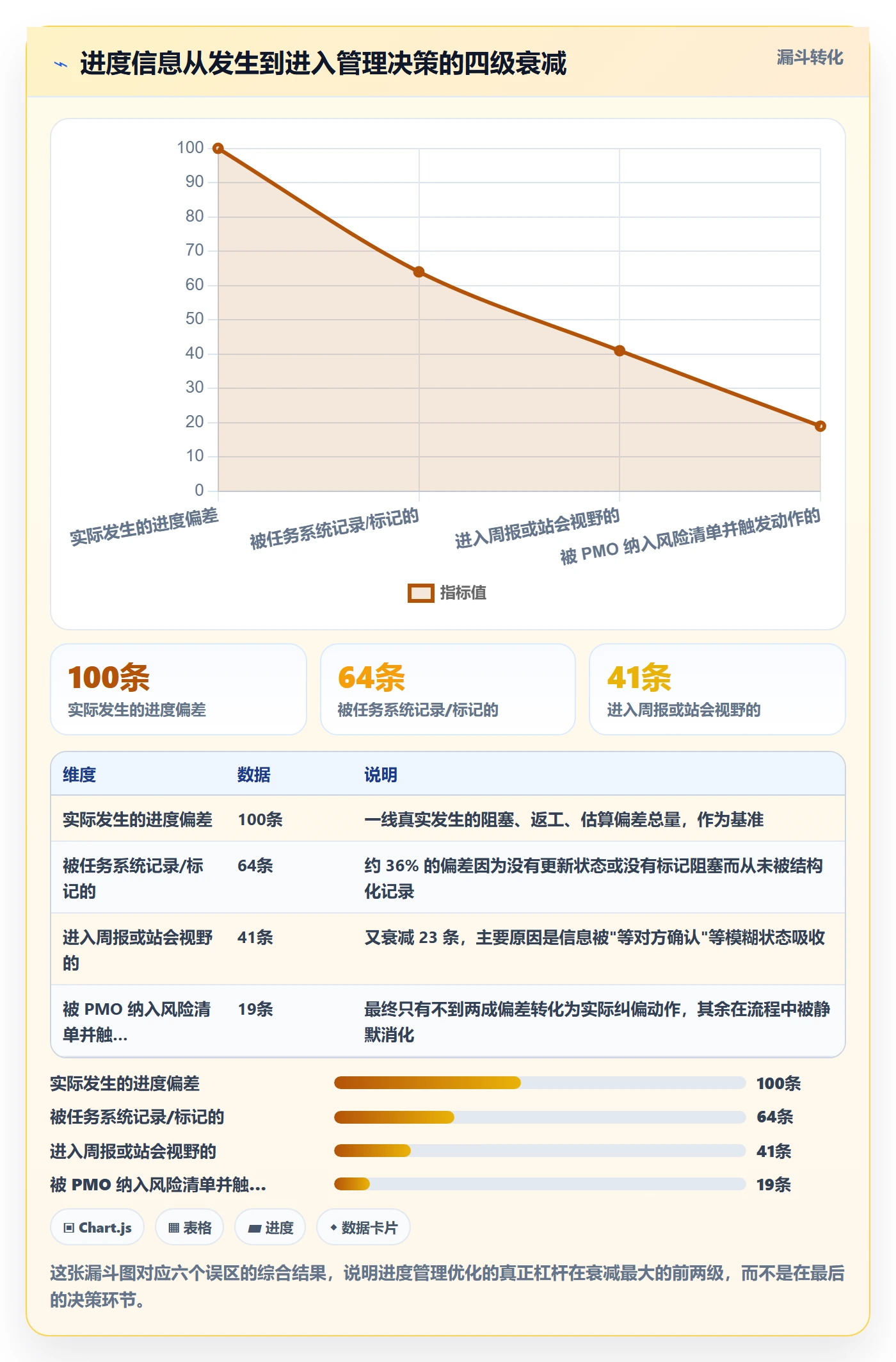 任务进度管理方法大全:PMO进度管理流程优化落地清单