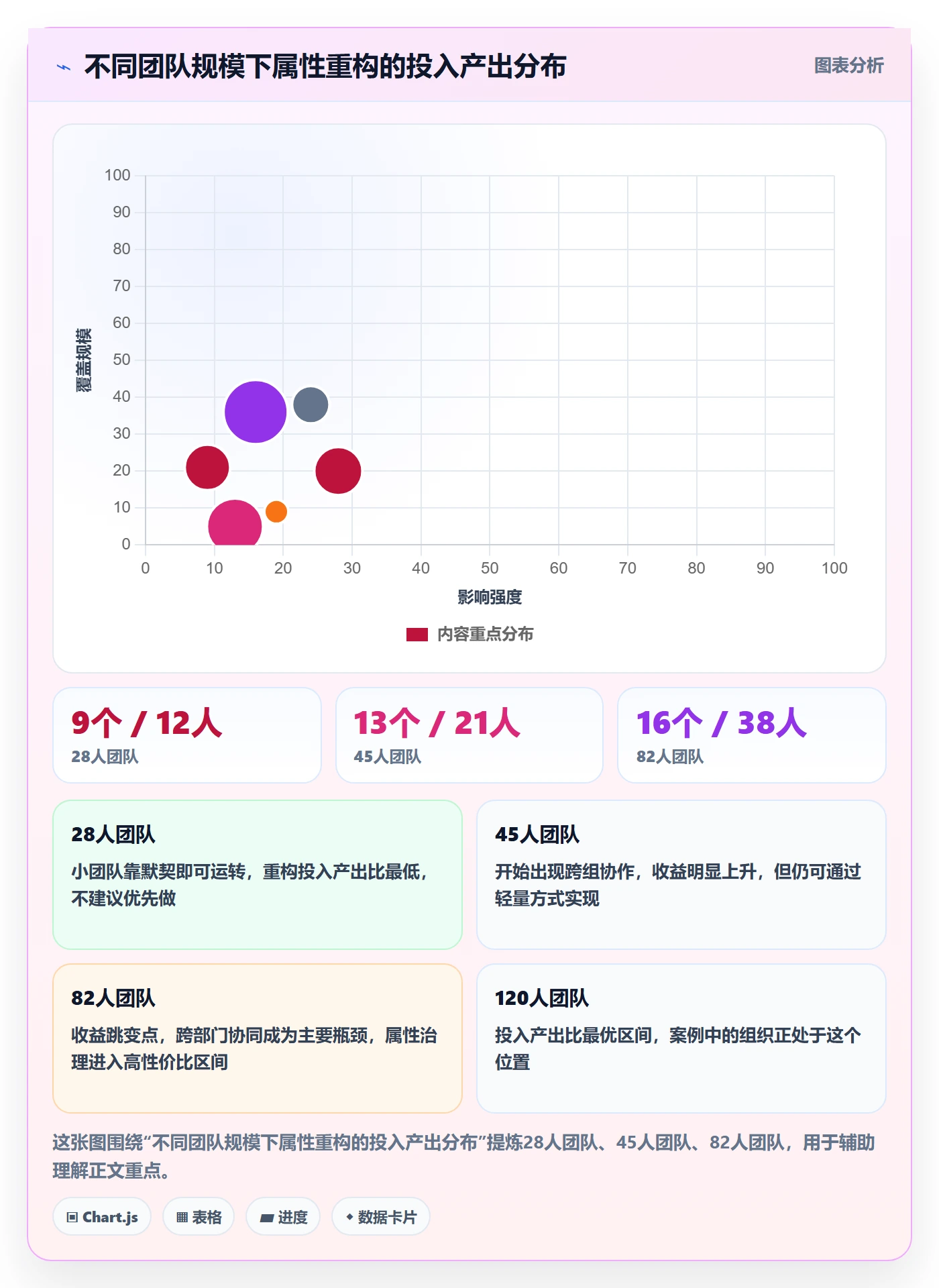 任务属性分类教程:实施团队协同管理,避坑指南