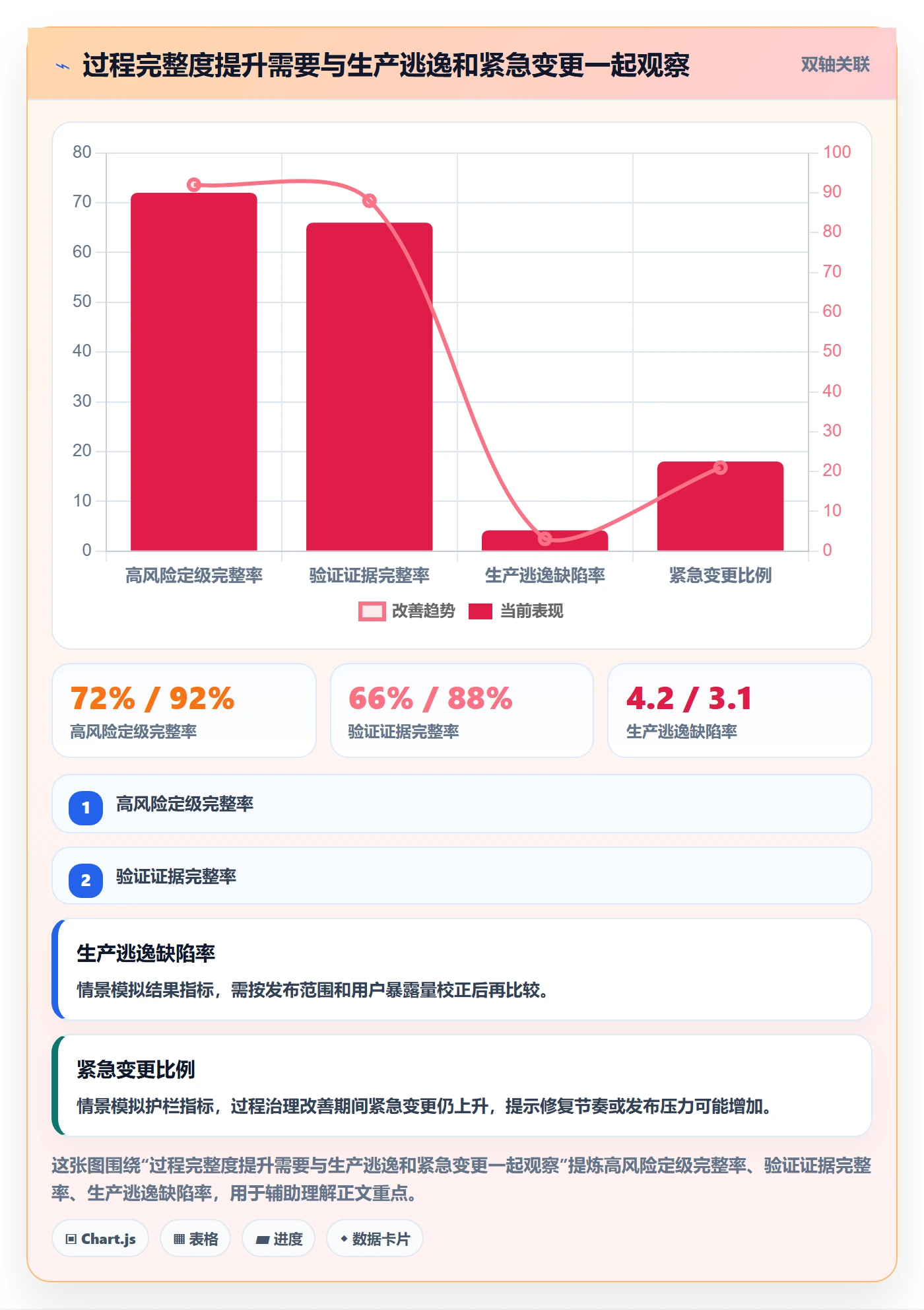 修复管理方法大全:PMOBug / 缺陷风险控制落地清单