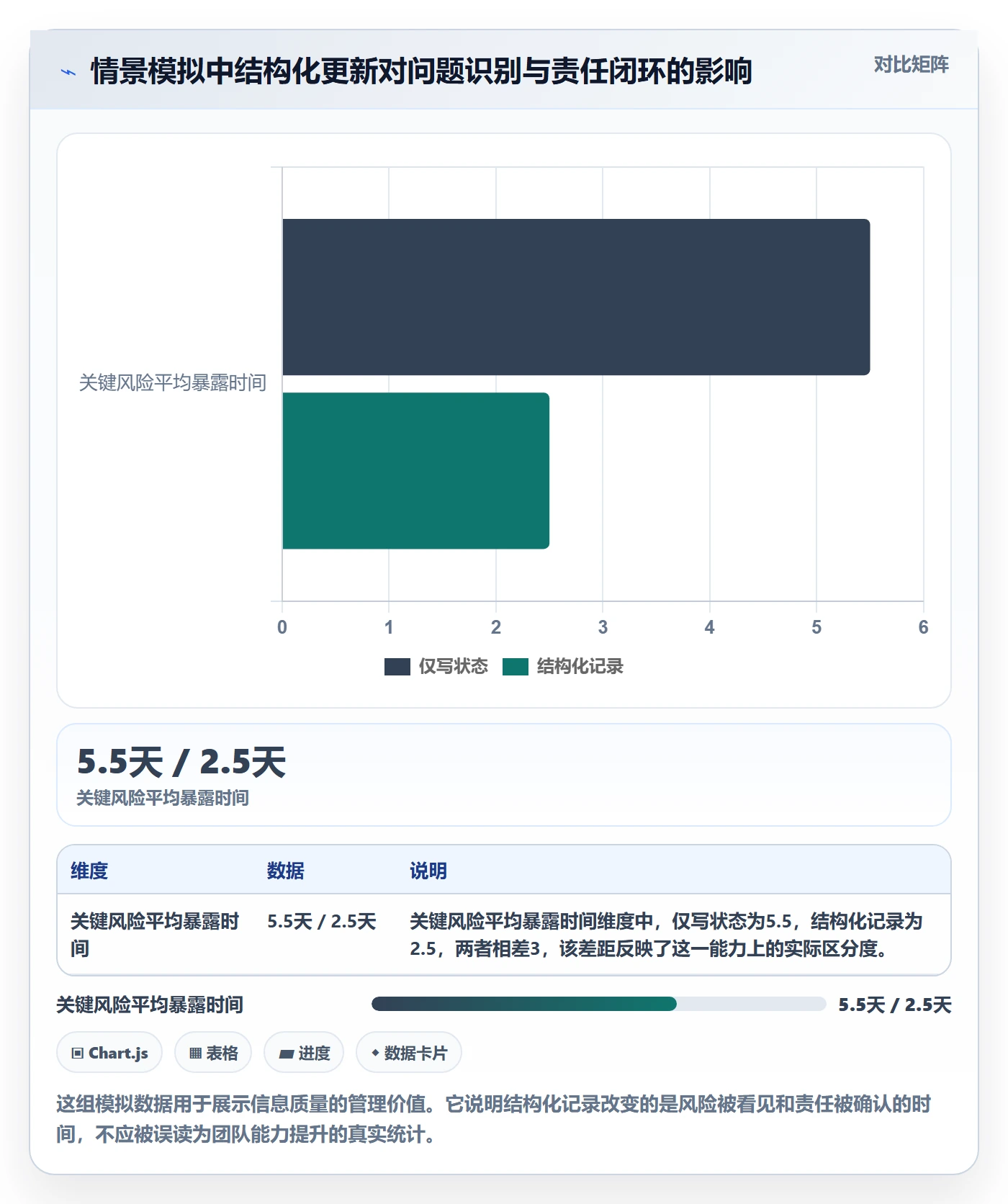 进度跟踪如何做好更新记录？企业管理者入门指南与操作步骤