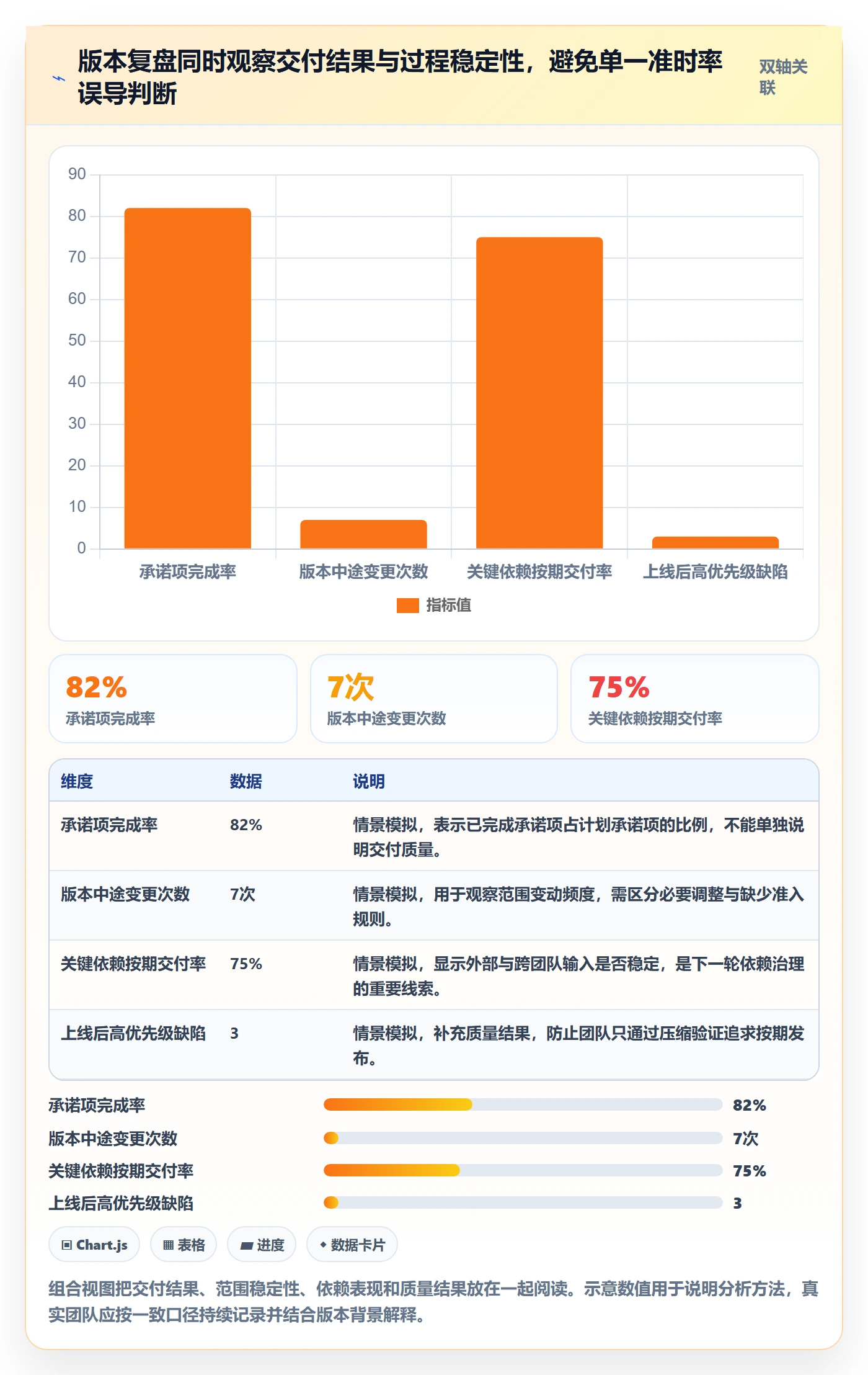 需求排期如何做好版本规划?项目成员协同管理与操作步骤
