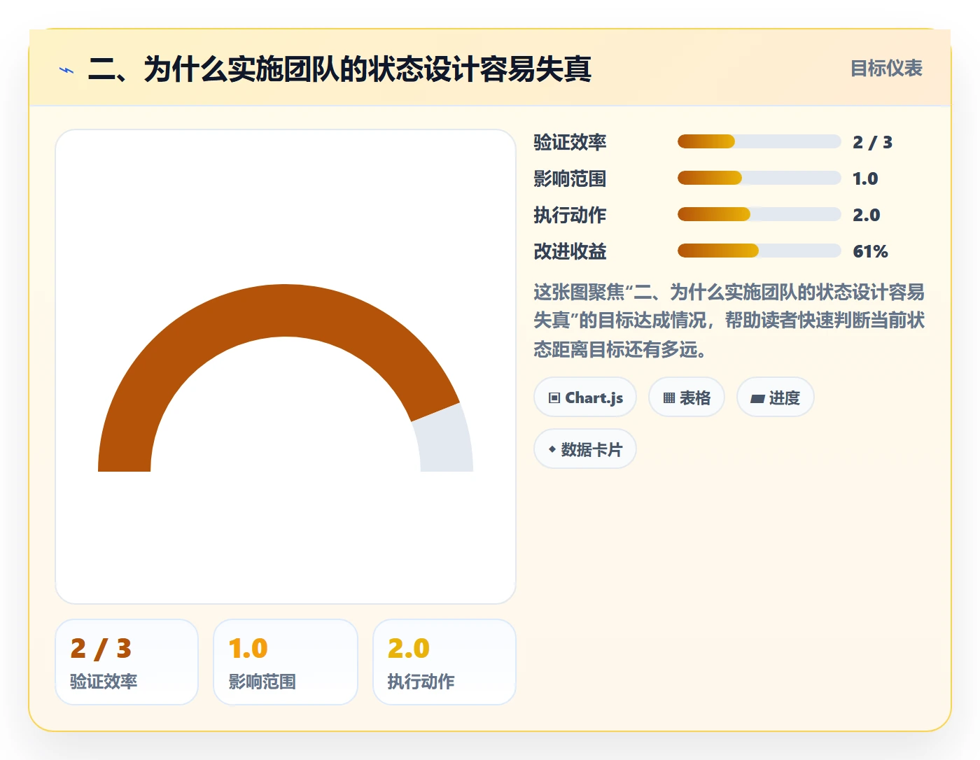 看板自定义状态教程：实施团队风险控制，避坑指南
