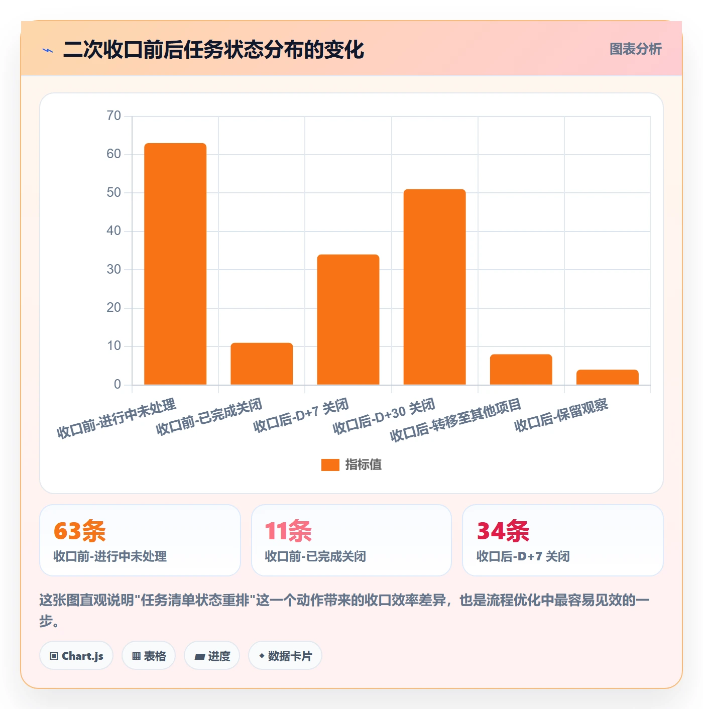 取消落地方案:企业管理者开展任务执行的流程优化案例解析