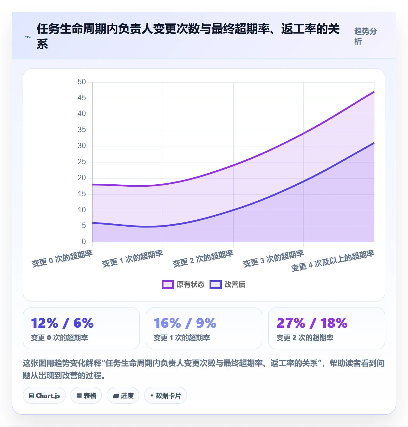 任务分派任务负责人变更全流程:管理层实操方法与一文讲清