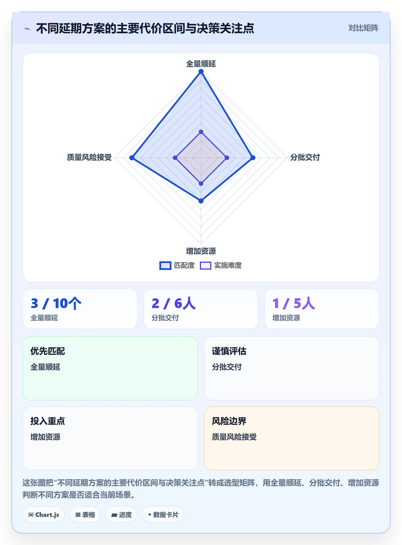 延期流程与规范:项目经理延期管理实操方法关键指标