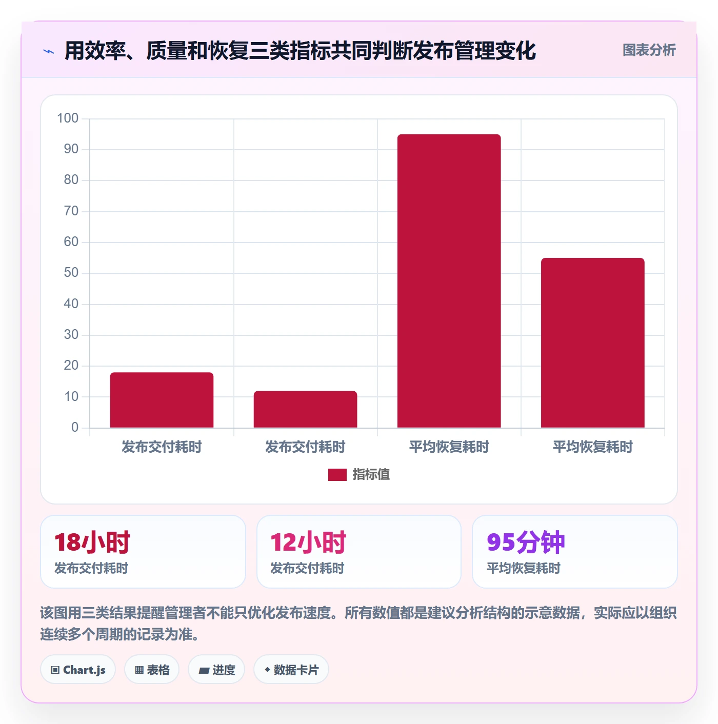 上线管理方法大全：企业管理者发布管理落地方案落地清单