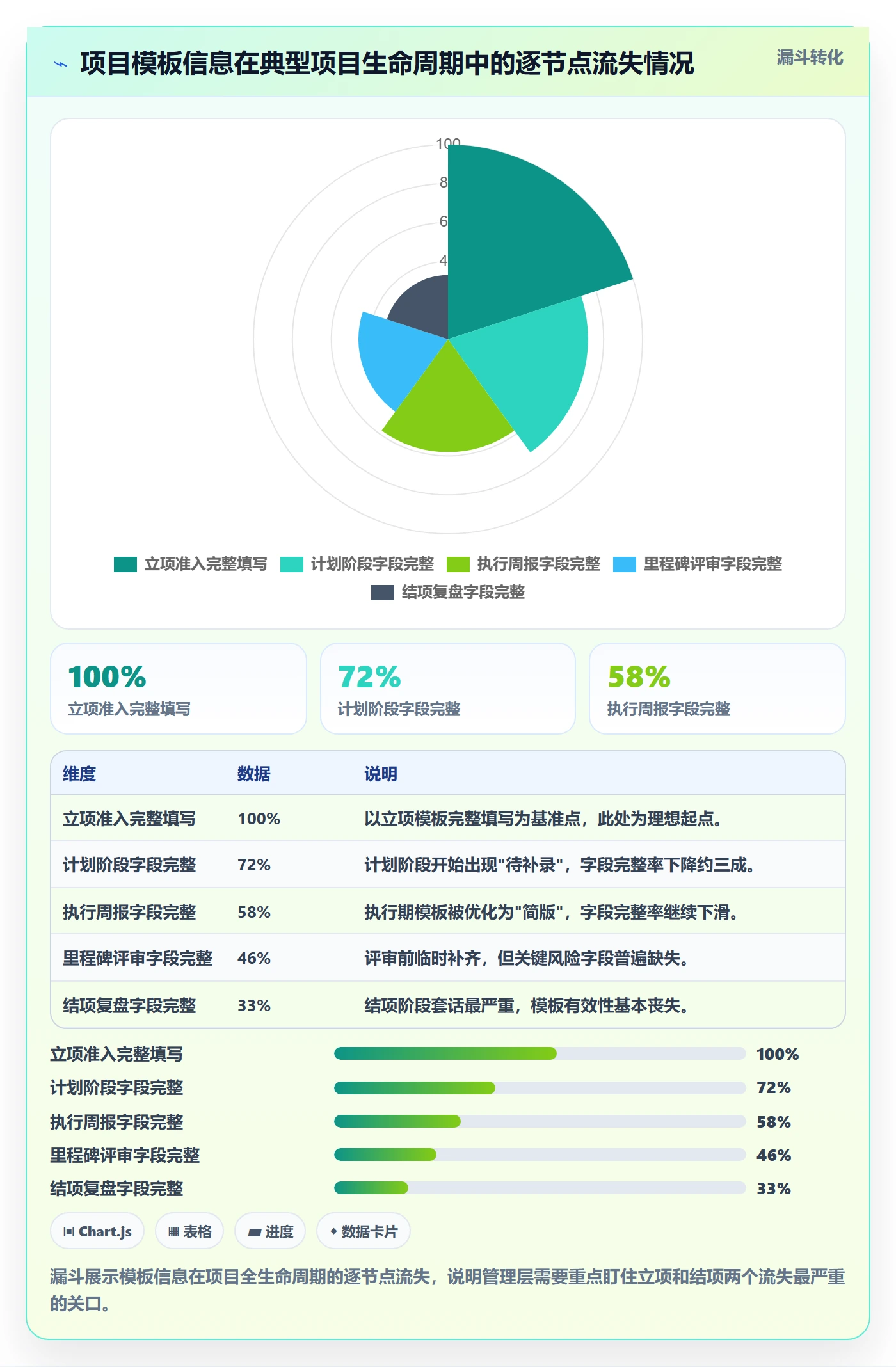 标准项目落地方案:管理层开展项目模板的协同管理案例解析