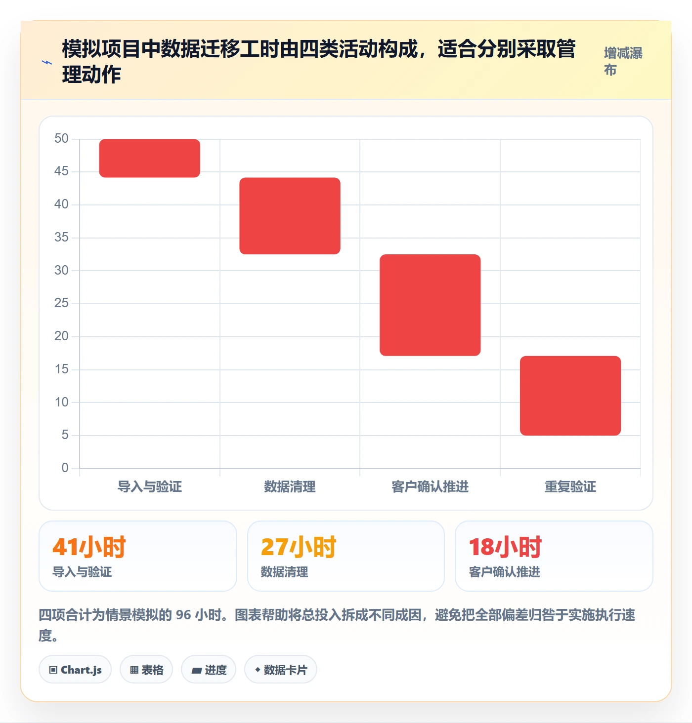 工时表如何做好日报工时?实施团队实操方法与操作步骤